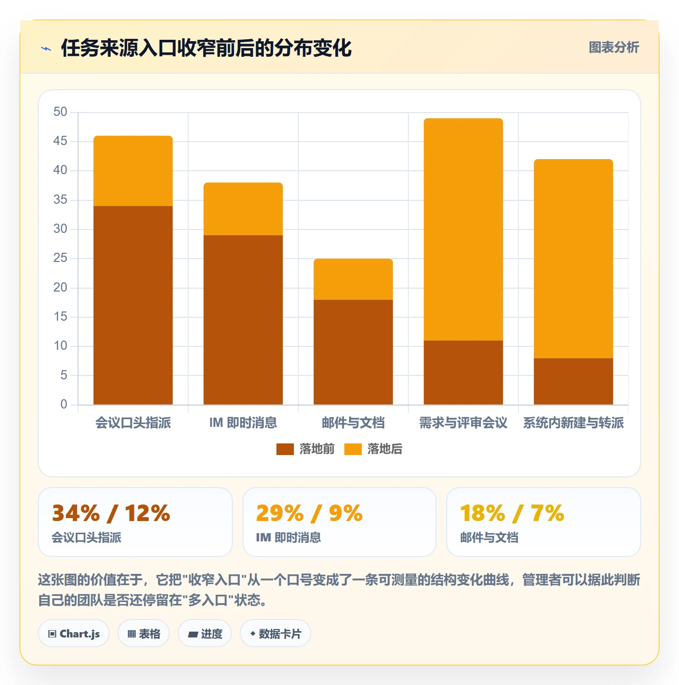 工作项落地方案：企业管理者开展任务管理的入门指南案例解析