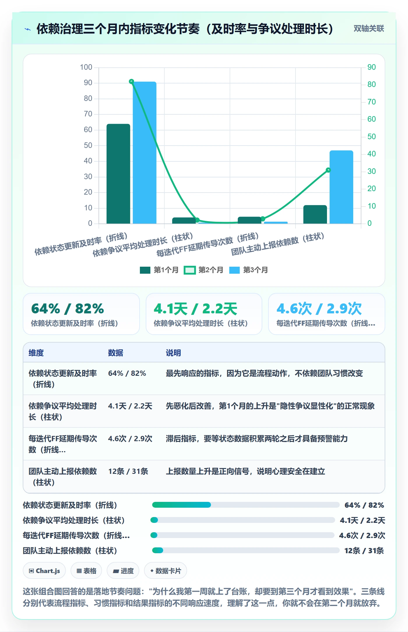 FF管理方法大全:项目经理任务依赖风险控制落地清单