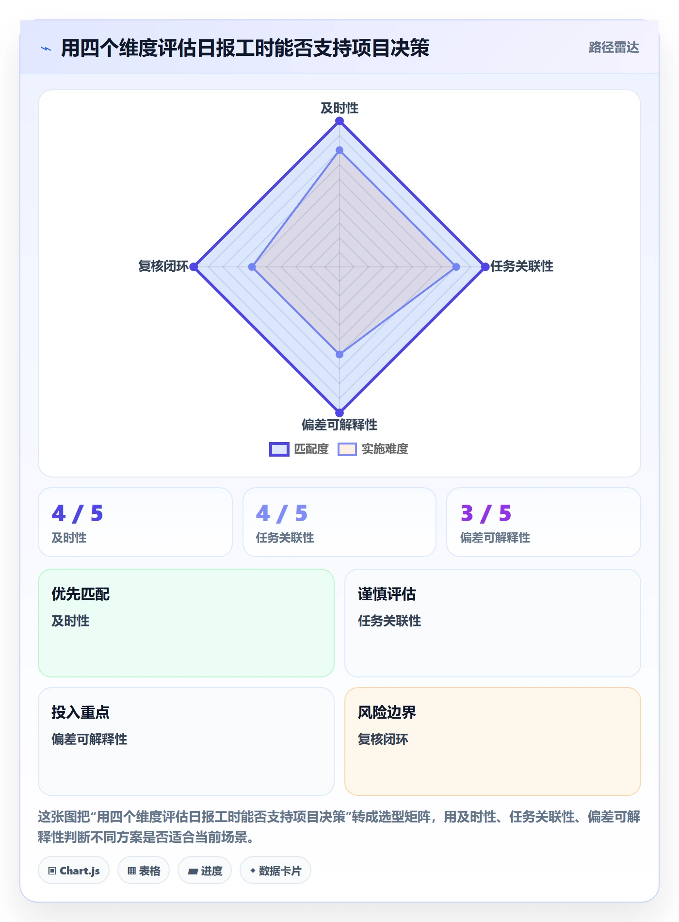 工时表如何做好日报工时?项目成员协同管理与操作步骤