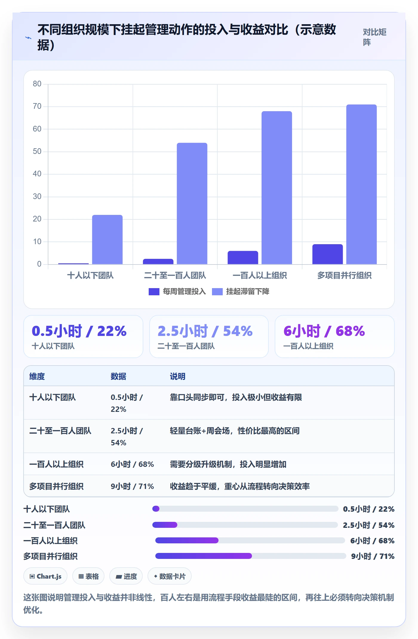 挂起管理方法大全:项目经理任务执行落地方案落地清单