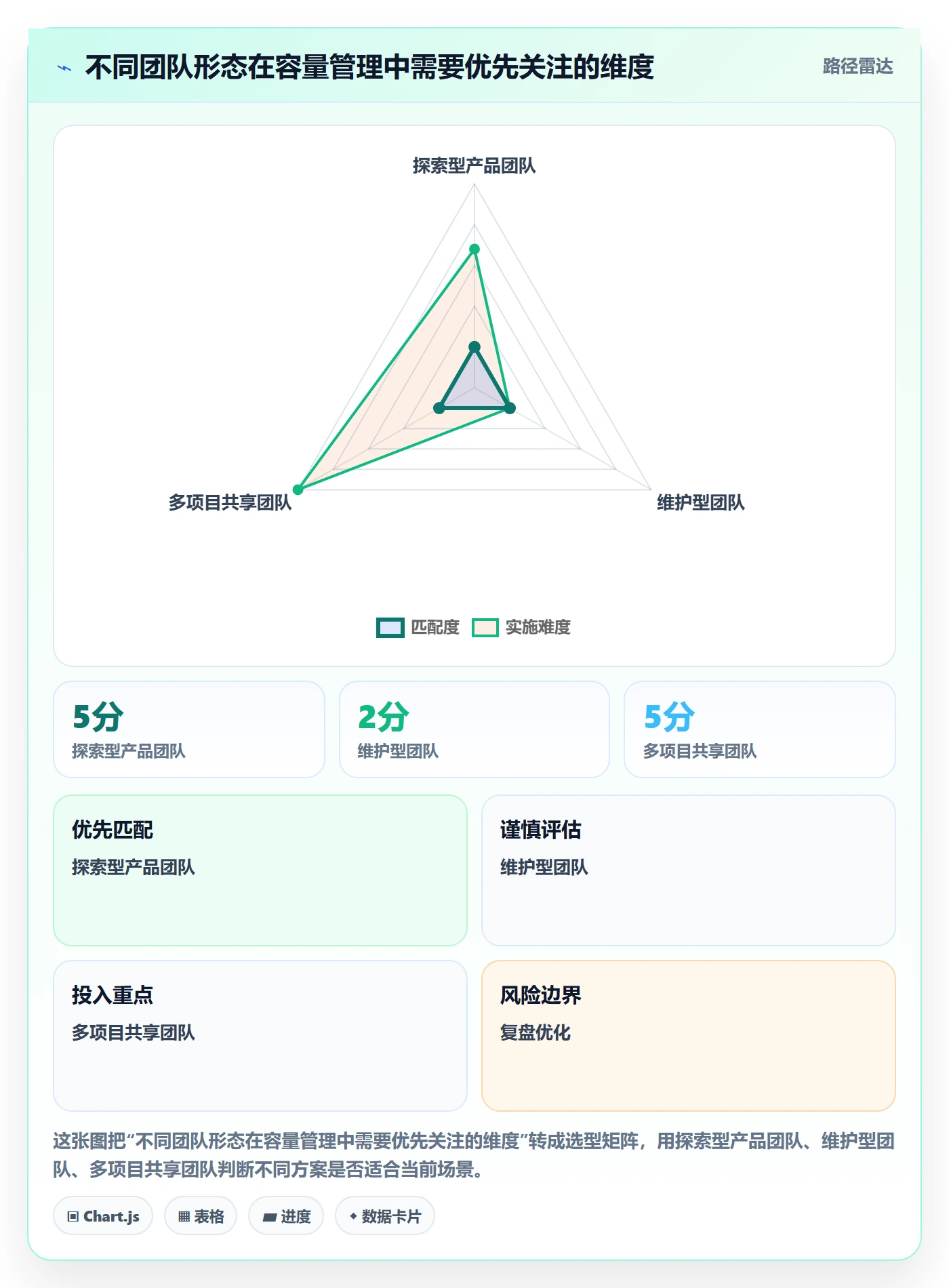 可用工时管理方法大全：产品经理人力资源计划效率提升落地清单