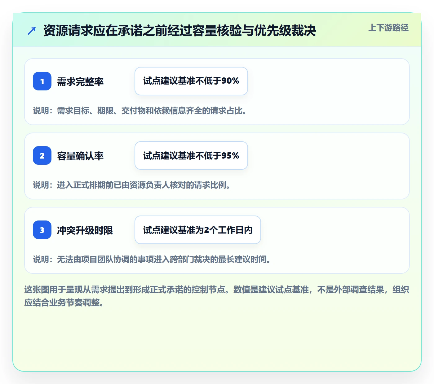 资源占用最佳实践：跨部门团队资源管理风险控制，常见问题