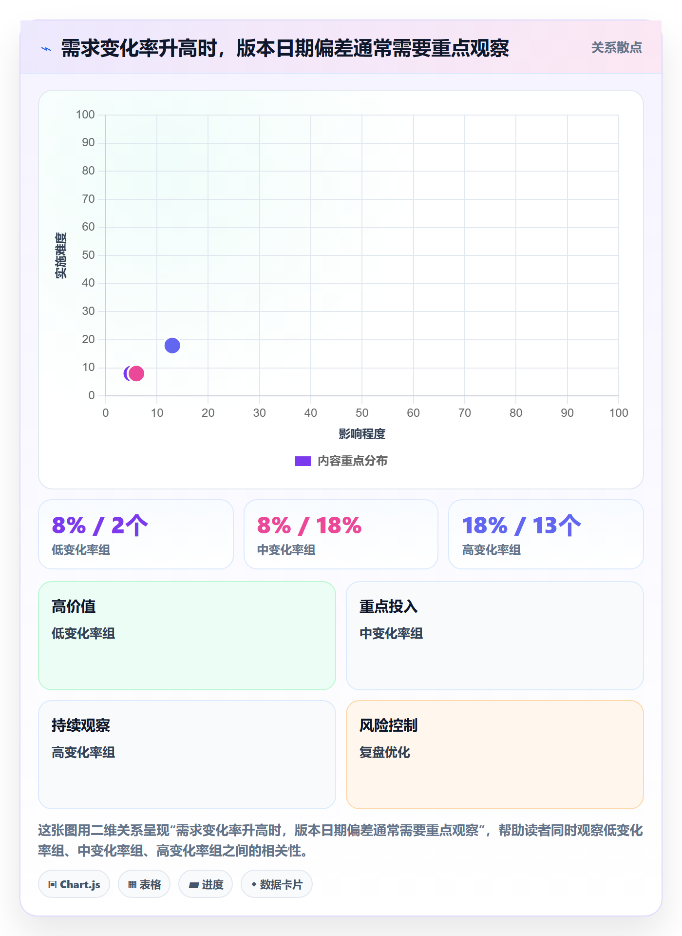 版本管理版本计划教程:项目经理风险控制,避坑指南