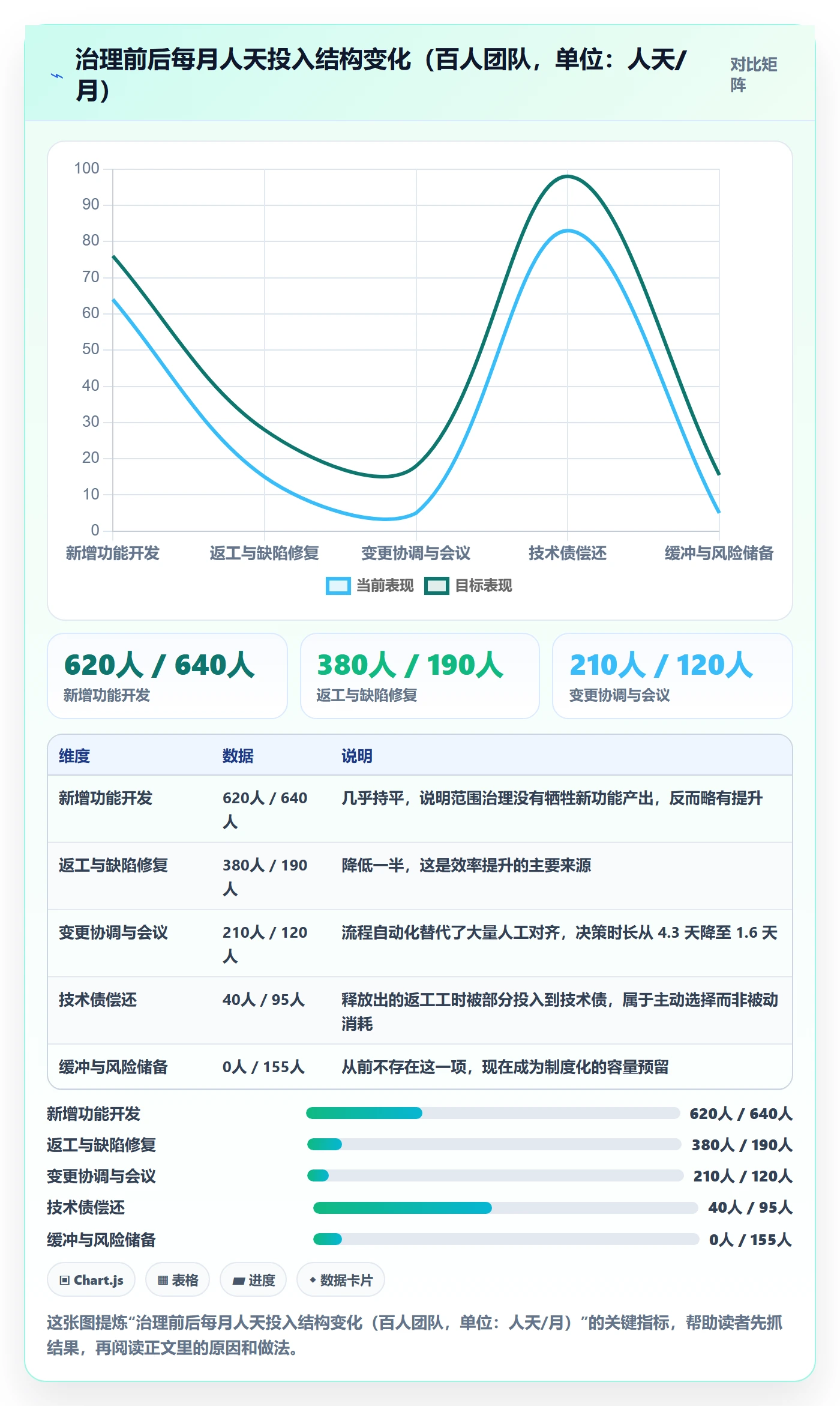 项目范围范围全流程：研发团队效率提升与一文讲清