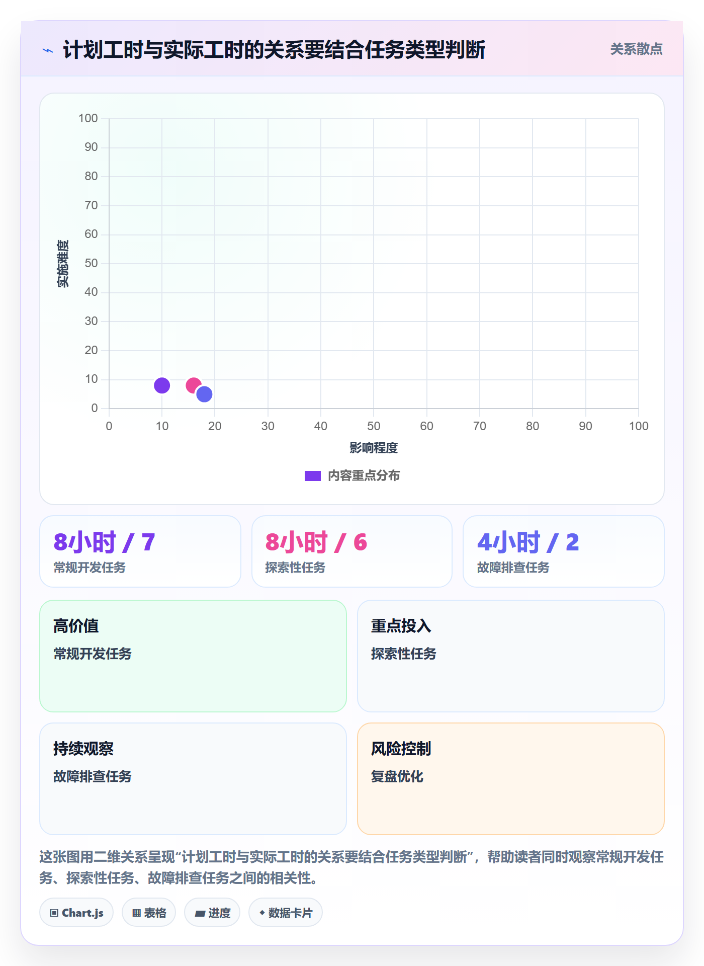 工时管理如何做好实际工时？项目成员效率提升与操作步骤