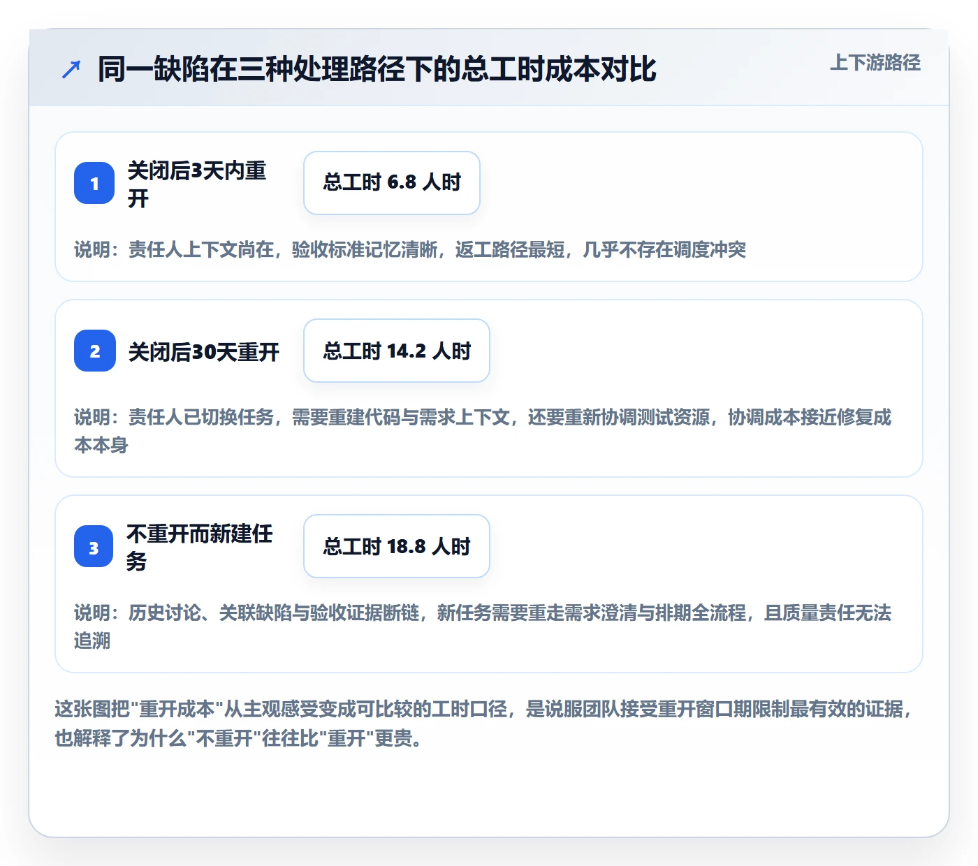 任务执行如何做好重开？PMO实操方法与操作步骤