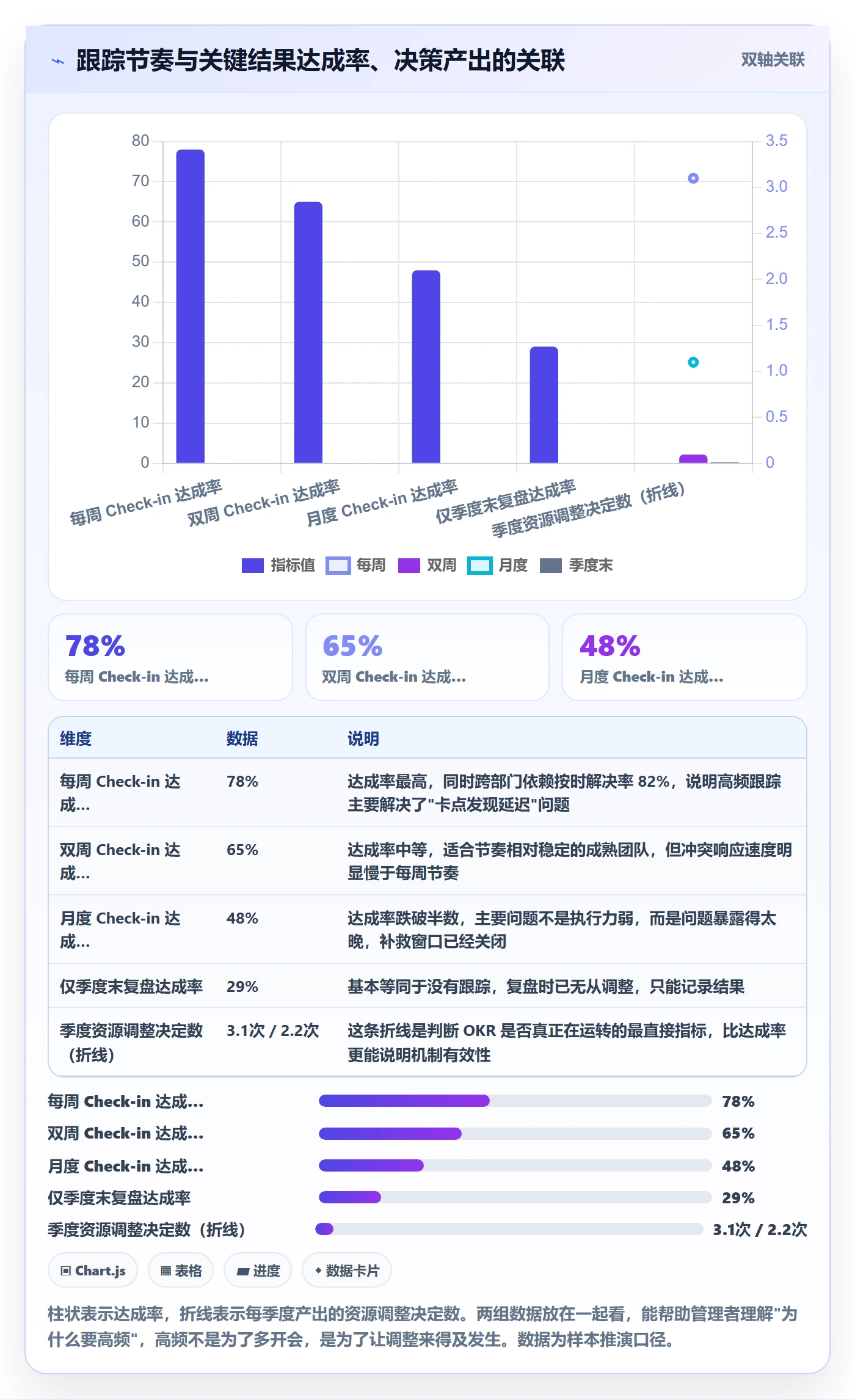 项目目标关键结果全流程：企业管理者落地方案与一文讲清