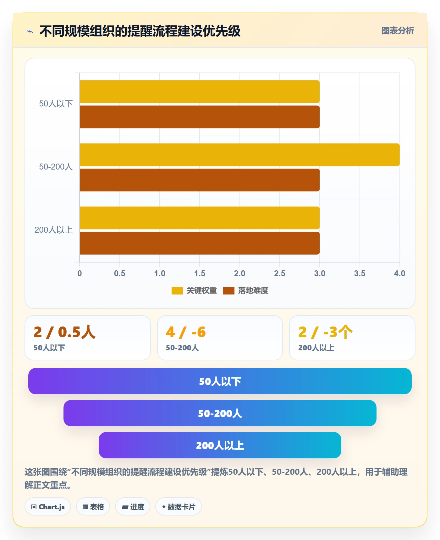 任务提醒到期提醒全流程:PMO实操方法与一文讲清