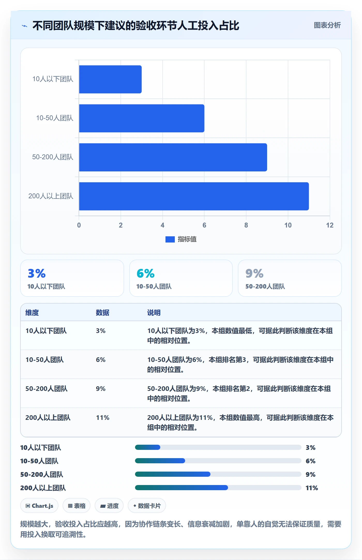 任务验收如何做好审核?项目负责人入门指南与操作步骤