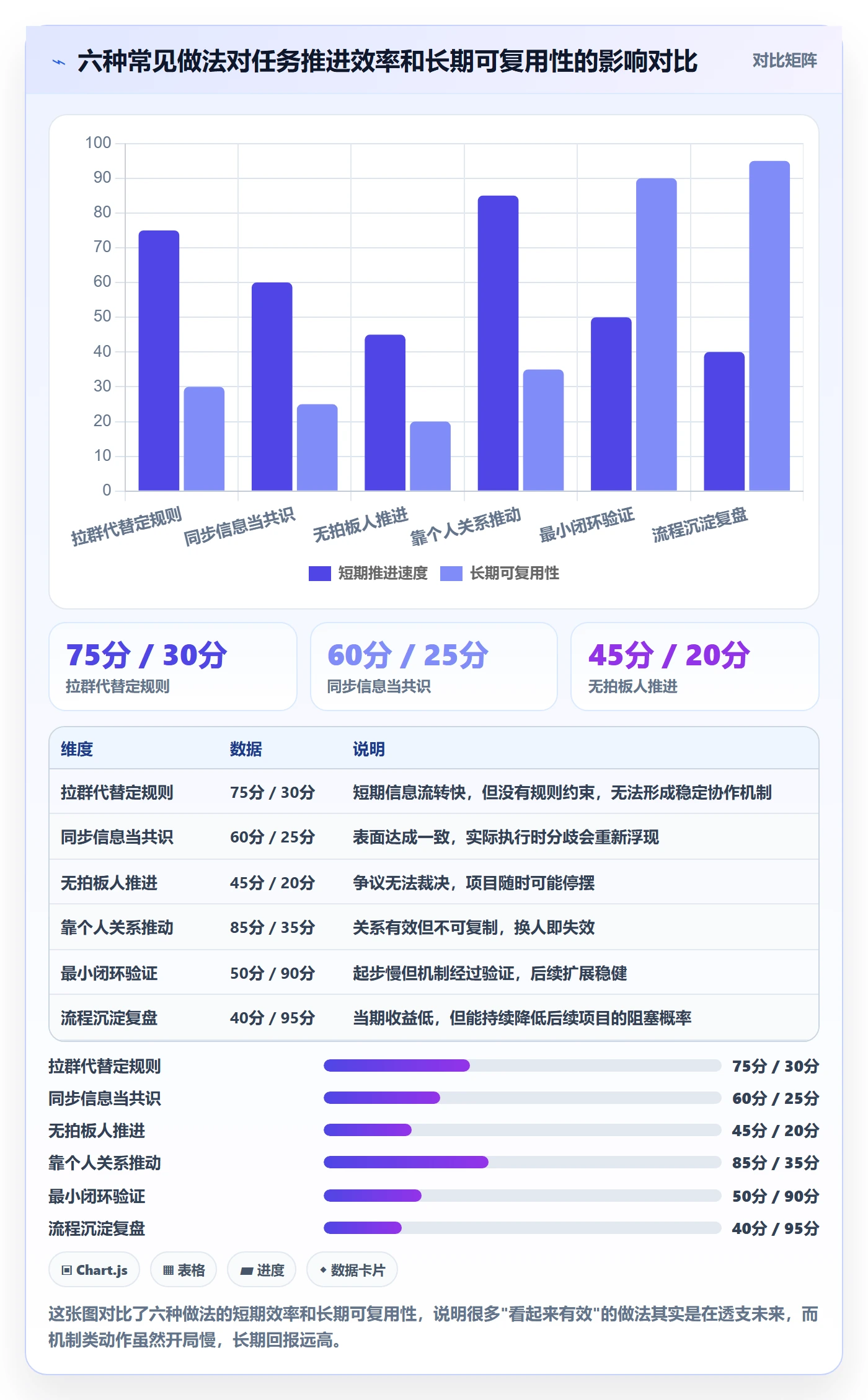 任务执行阻塞教程:跨部门团队落地方案,避坑指南