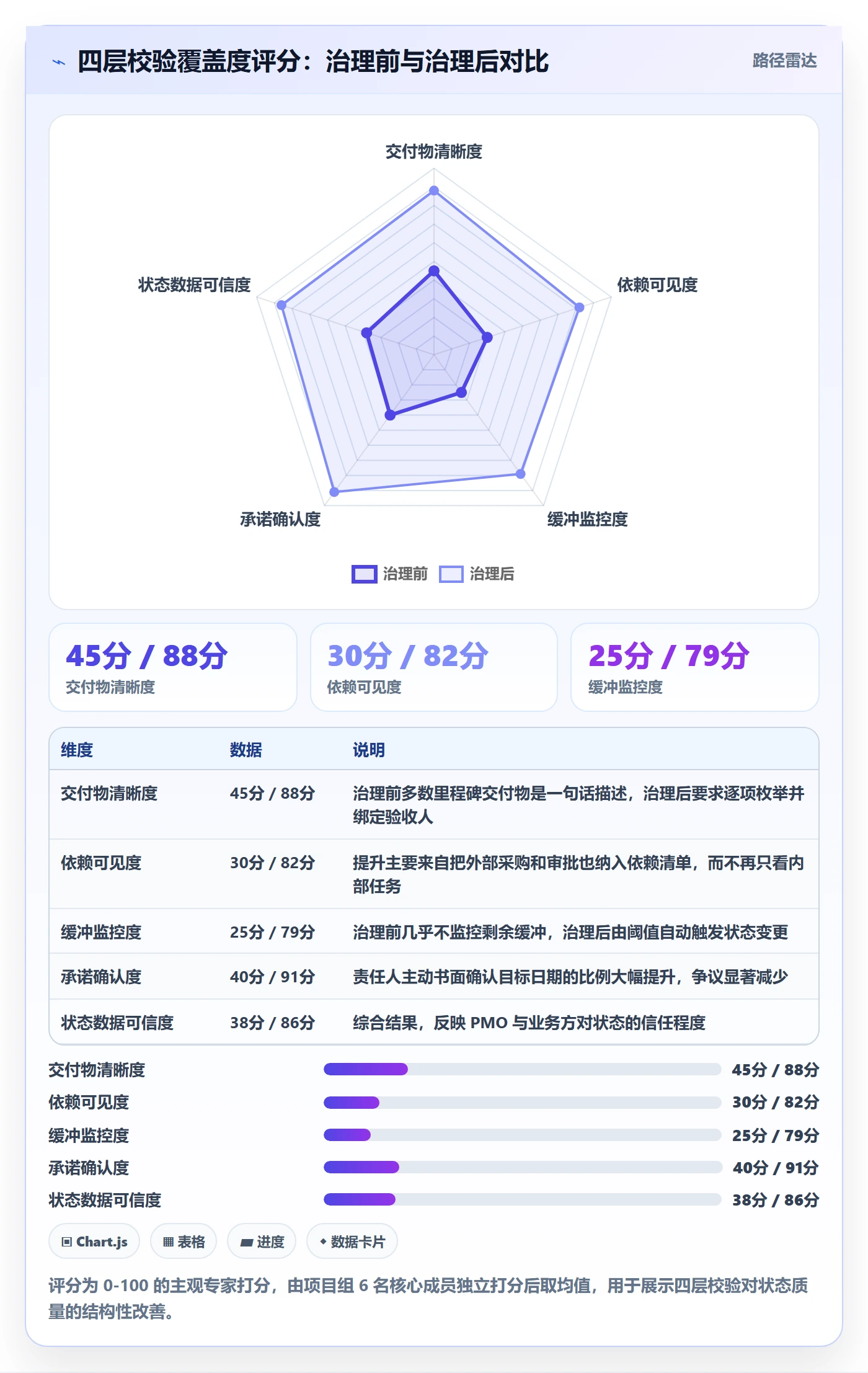 节点状态最佳实践:项目成员里程碑入门指南,常见问题