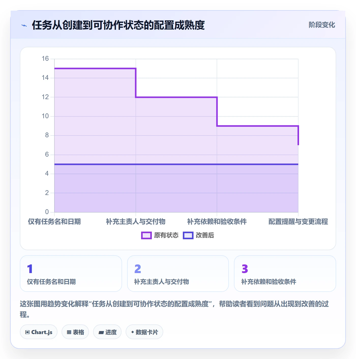日历视图如何做好截止日期？项目成员协同管理与操作步骤