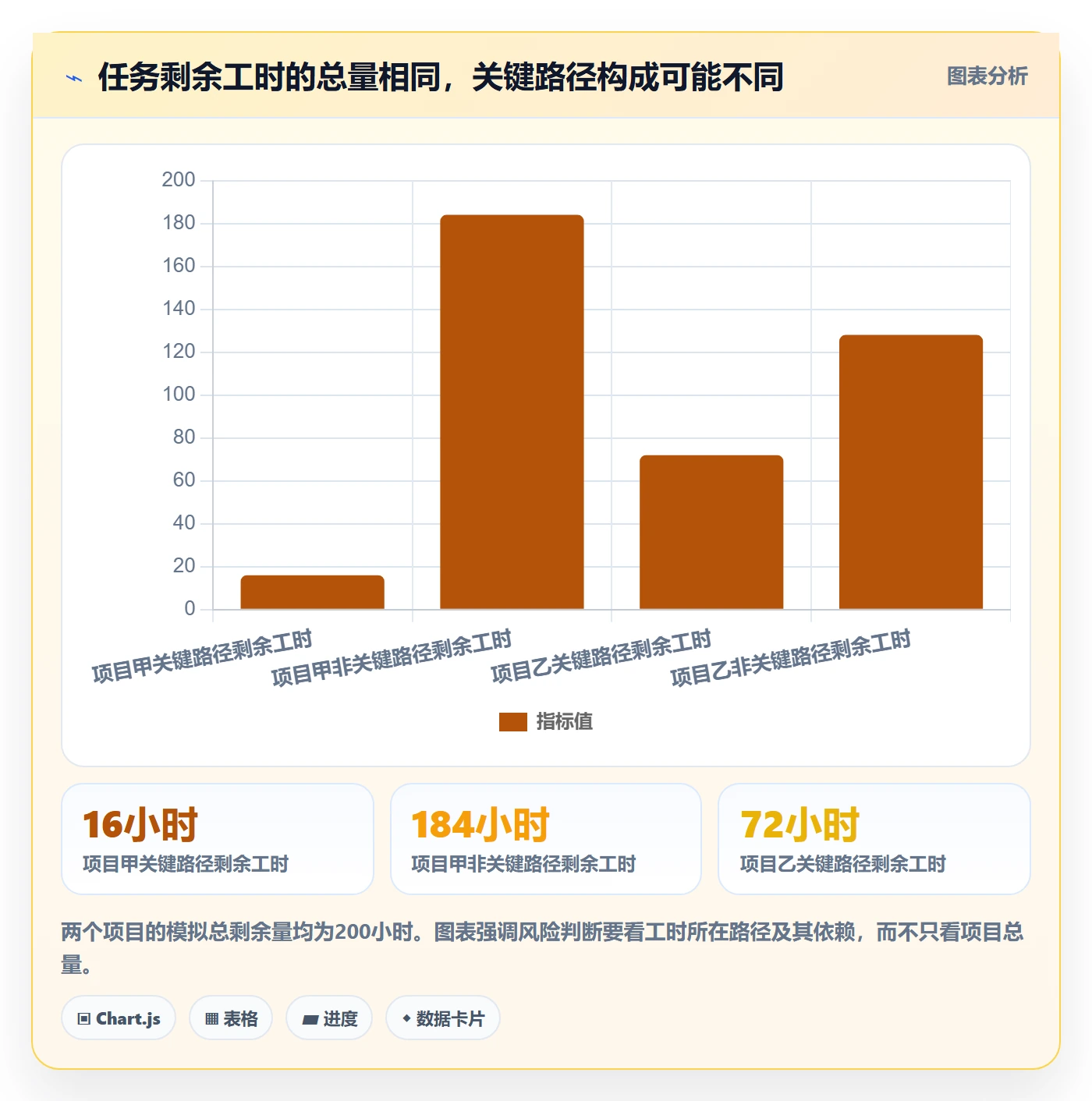 剩余工时最佳实践:PMO工时管理效率提升,常见问题