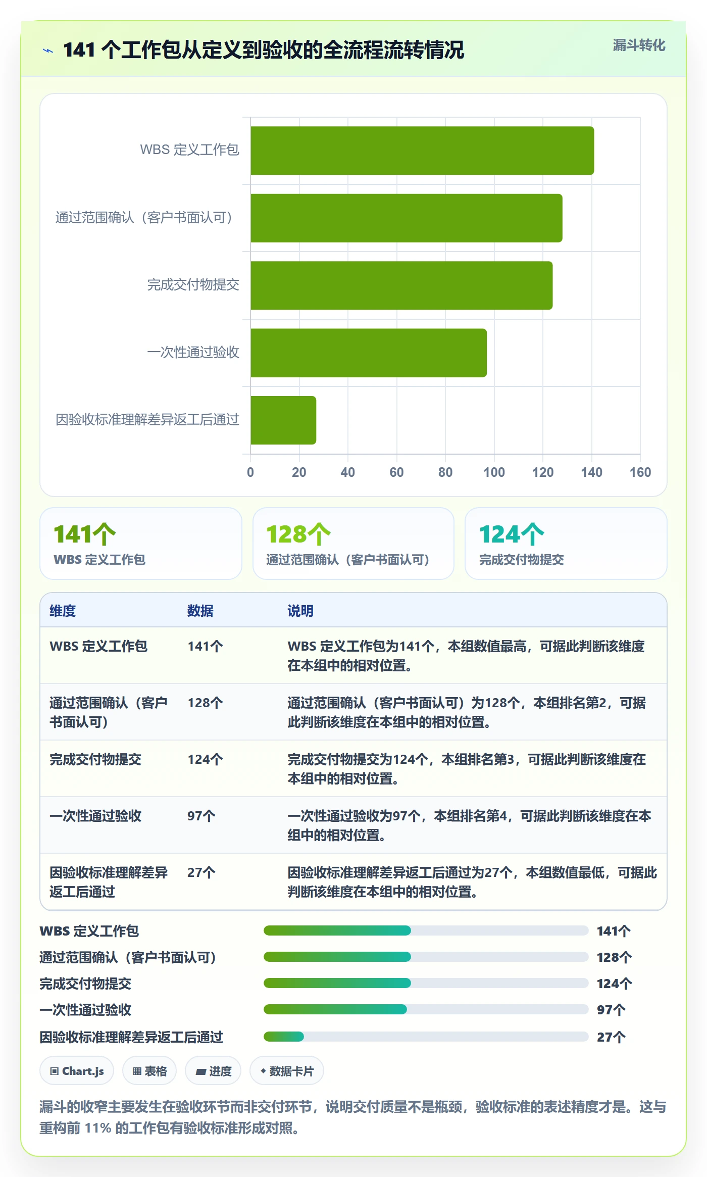 WBS管理指南:实施团队如何做好项目范围,入门指南全流程