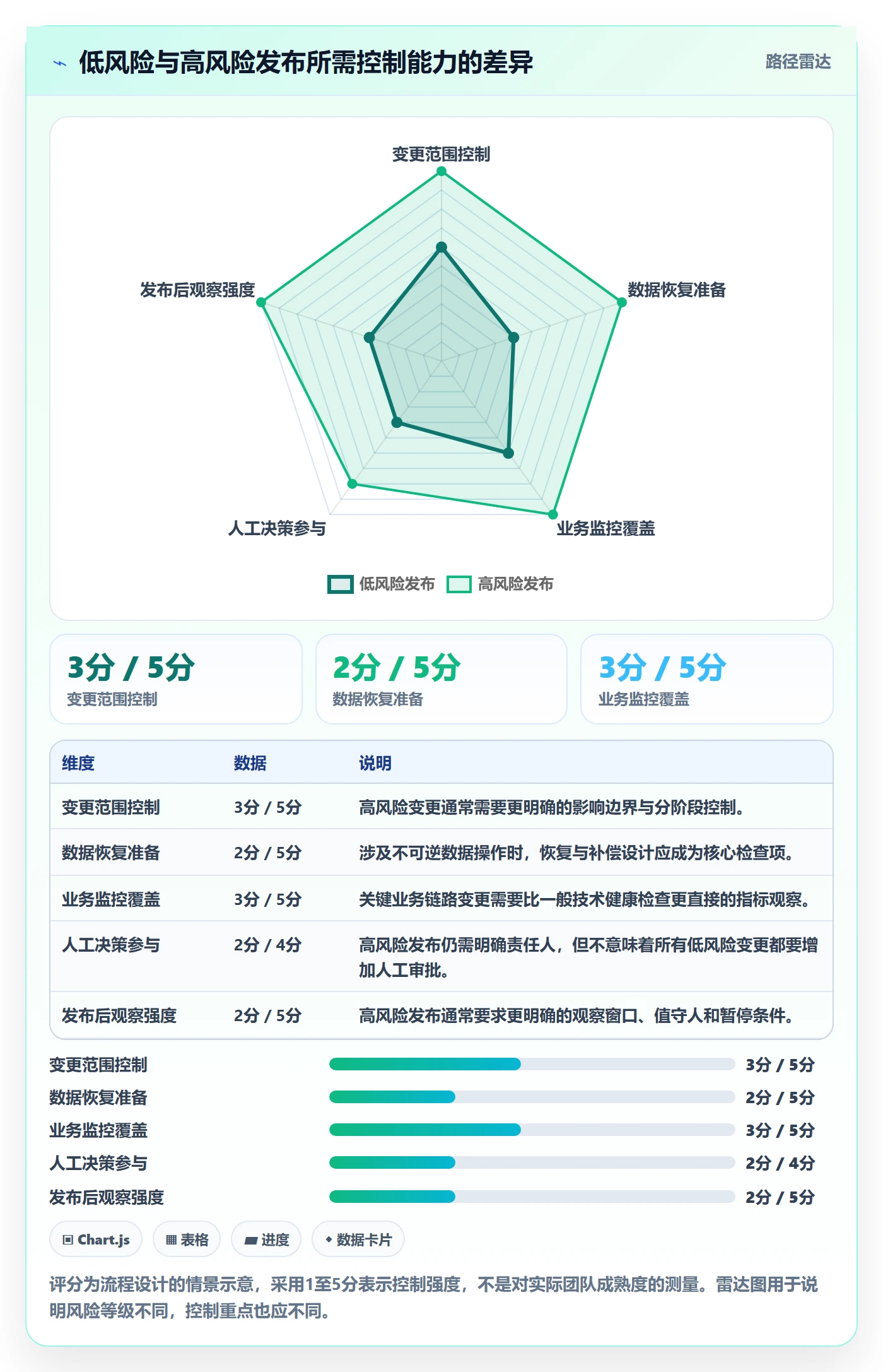 发布检查管理指南:研发团队如何做好发布管理,效率提升全流程