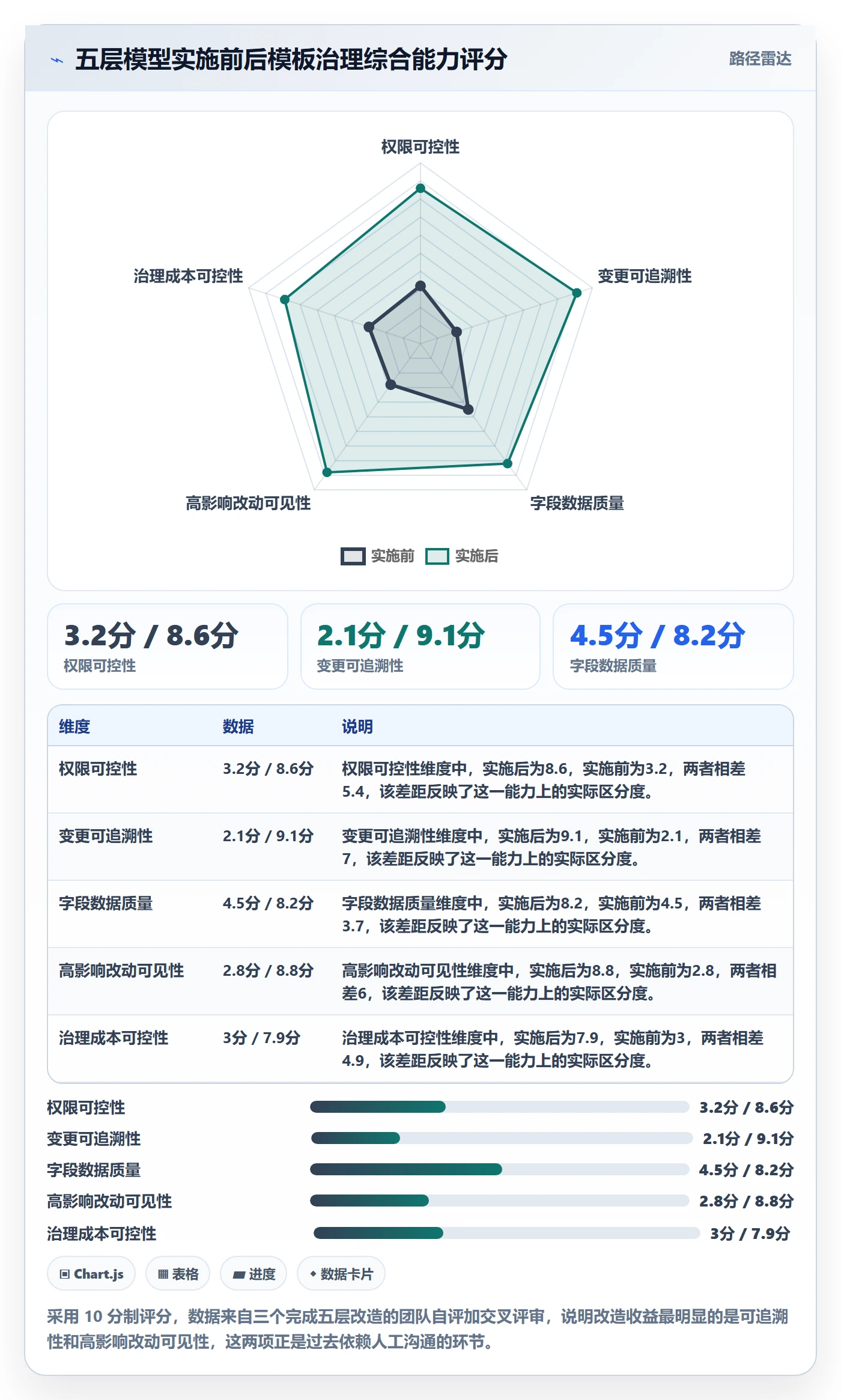 标准项目实操方法:项目成员提升项目模板效率的风险控制方法与模板