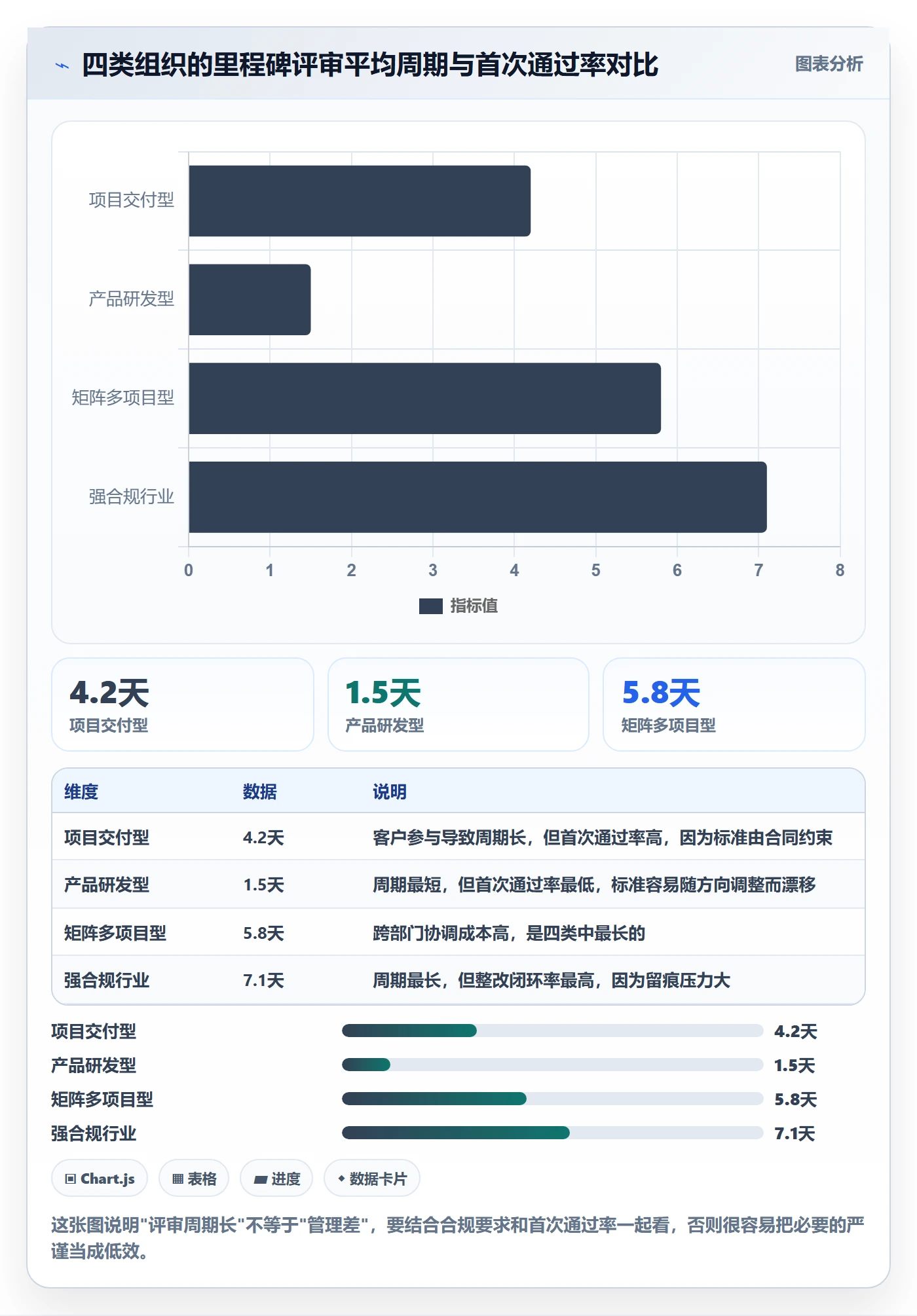 项目阶段如何做好里程碑？项目经理制度设计与操作步骤