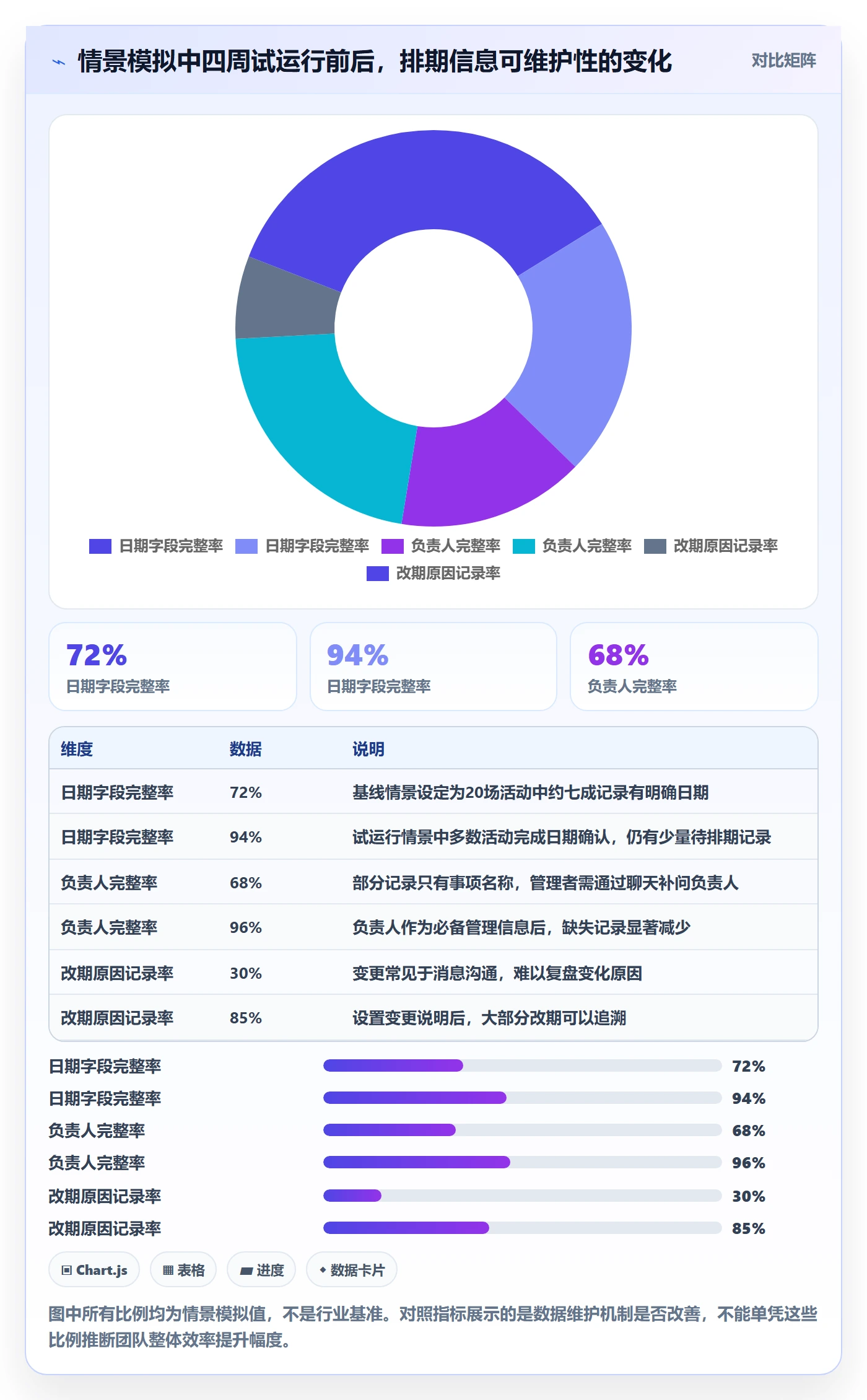 日视图怎么做?企业管理者最佳实践:日历视图从0到1