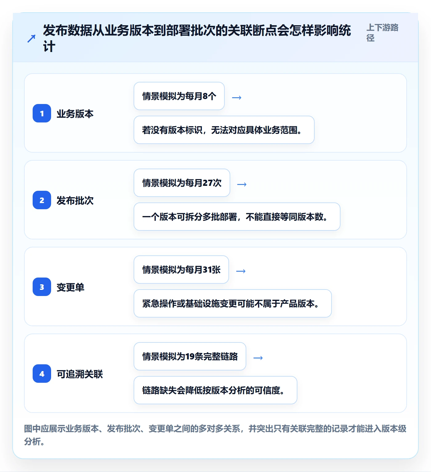 发布记录落地方案：PMO开展版本管理的数据分析案例解析