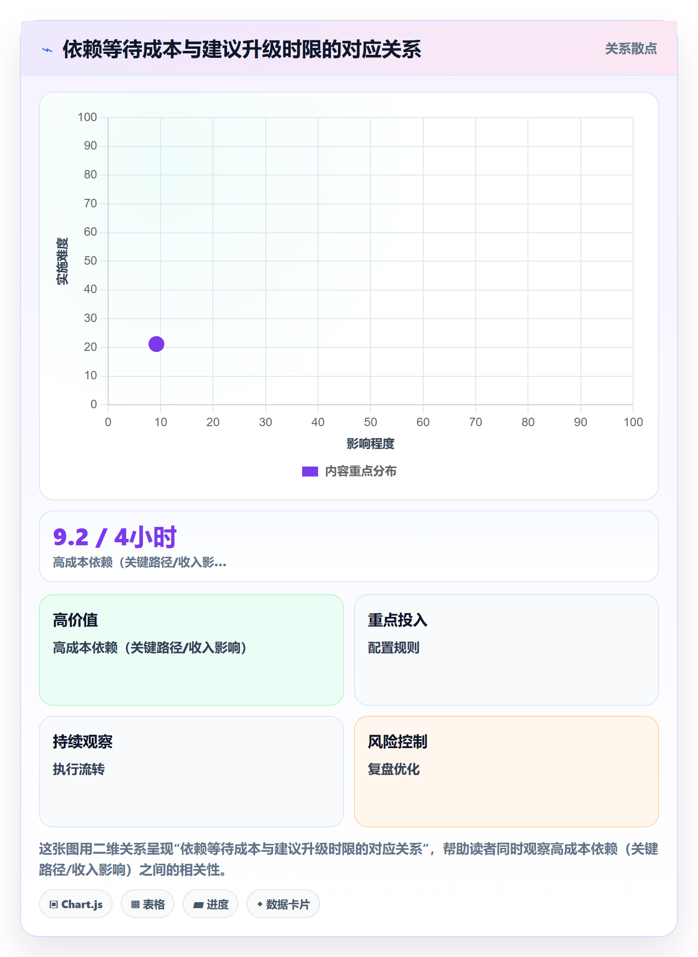 依赖冲突流程与规范：企业管理者任务依赖风险控制关键指标