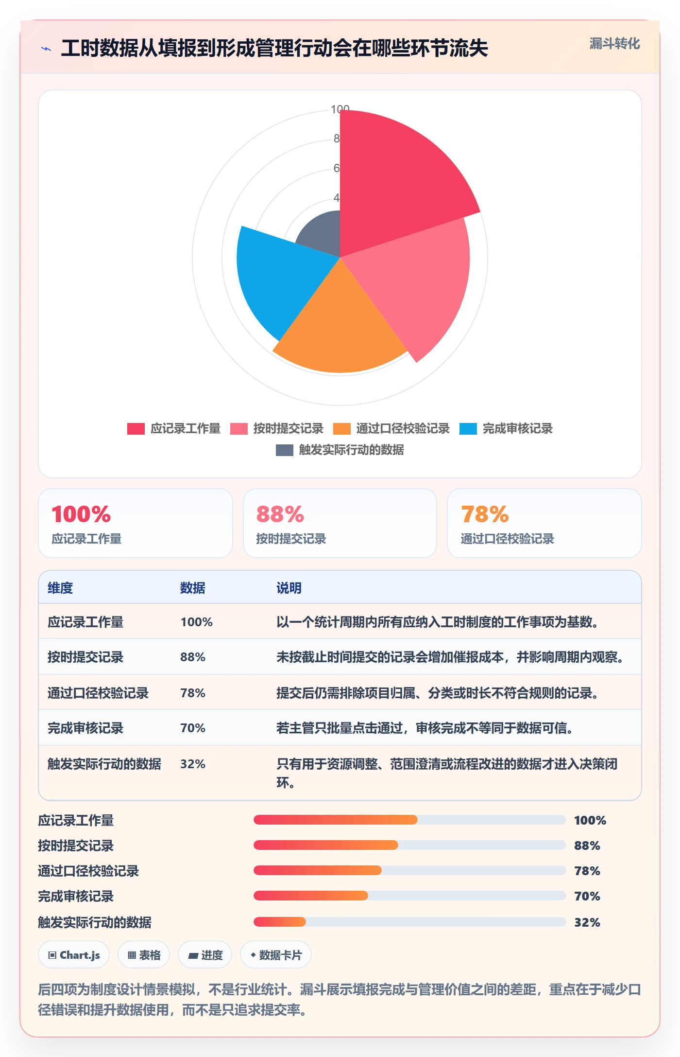 实际工时流程与规范：跨部门团队工时管理制度设计关键指标