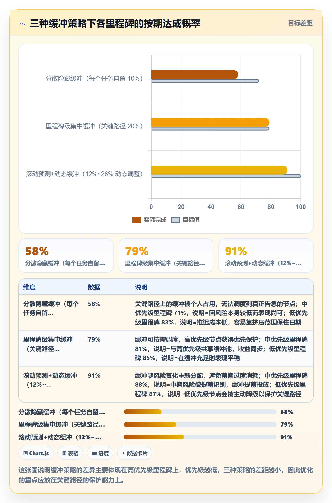 节点日期管理指南:项目负责人如何做好里程碑,数据分析全流程