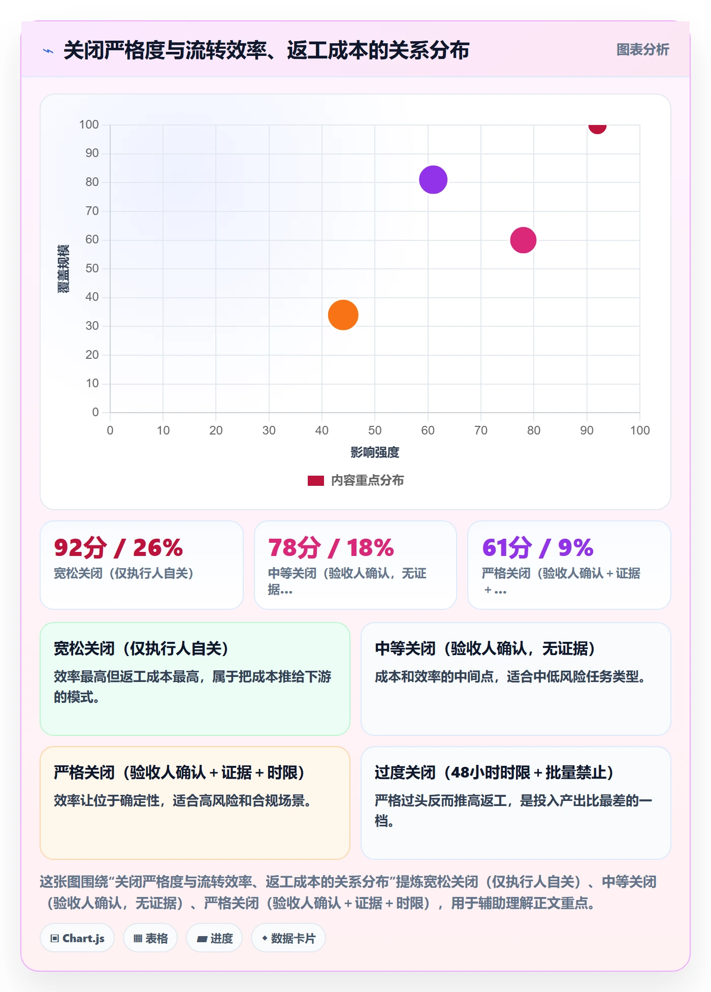 关闭最佳实践:项目经理任务执行制度设计,常见问题