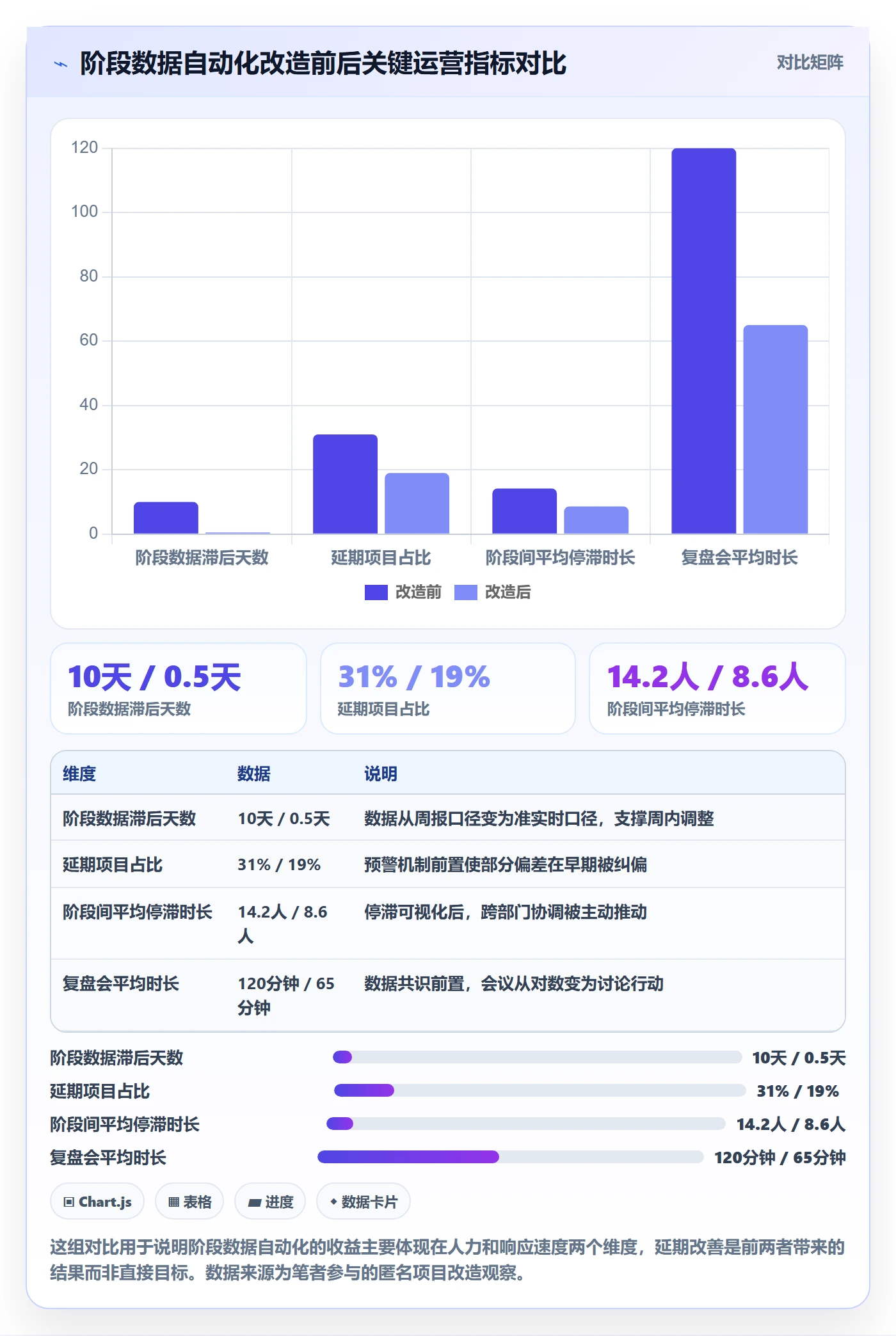 项目阶段最佳实践：项目经理项目阶段数据分析，常见问题