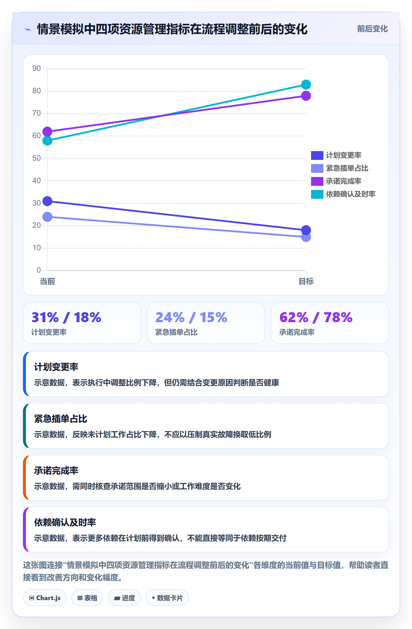 资源分配流程与规范：产品经理资源管理落地方案关键指标