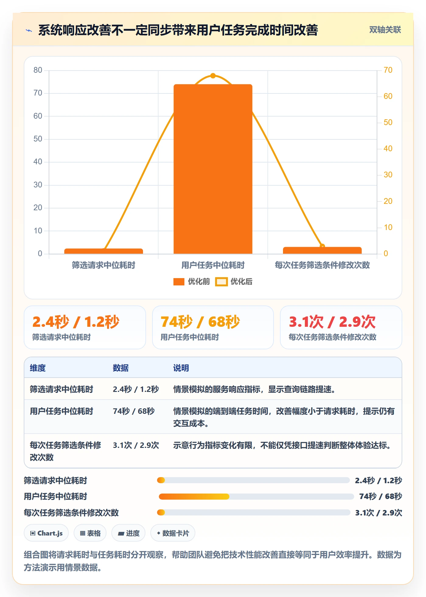 筛选实操方法:研发团队提升列表视图效率的数据分析方法与模板