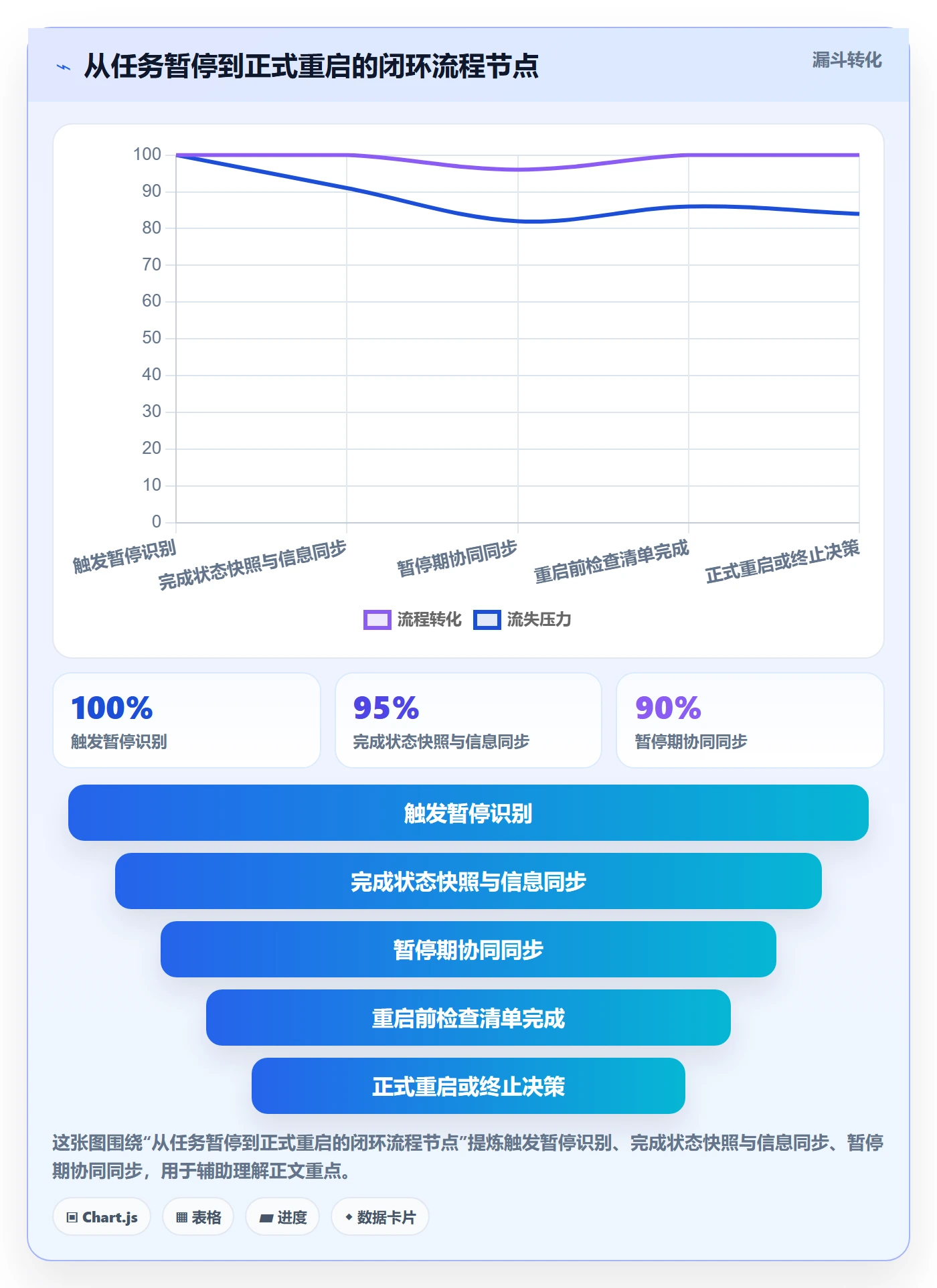暂停管理指南：管理层如何做好任务执行，协同管理全流程