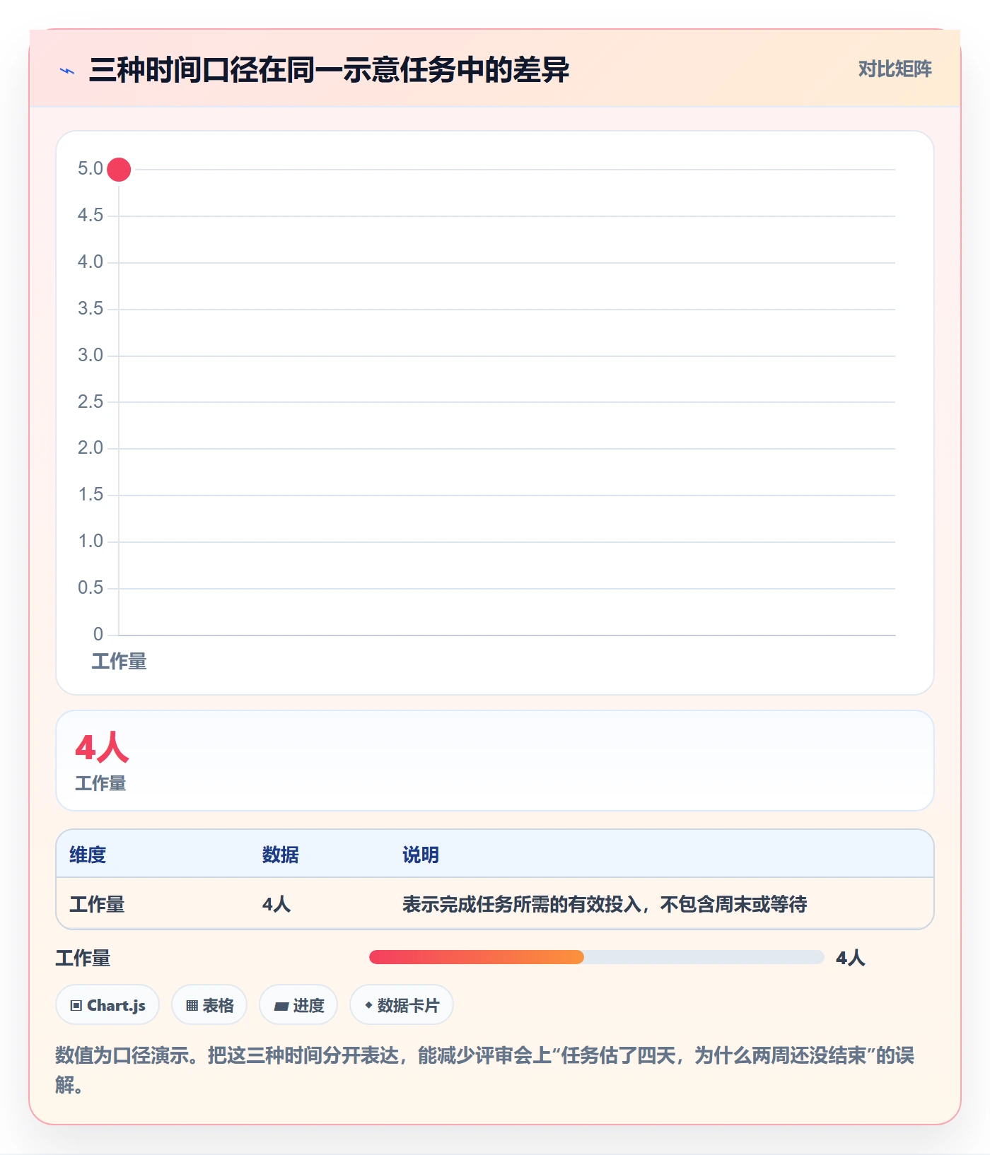 甘特图如何做好计划时间?研发团队流程优化与操作步骤
