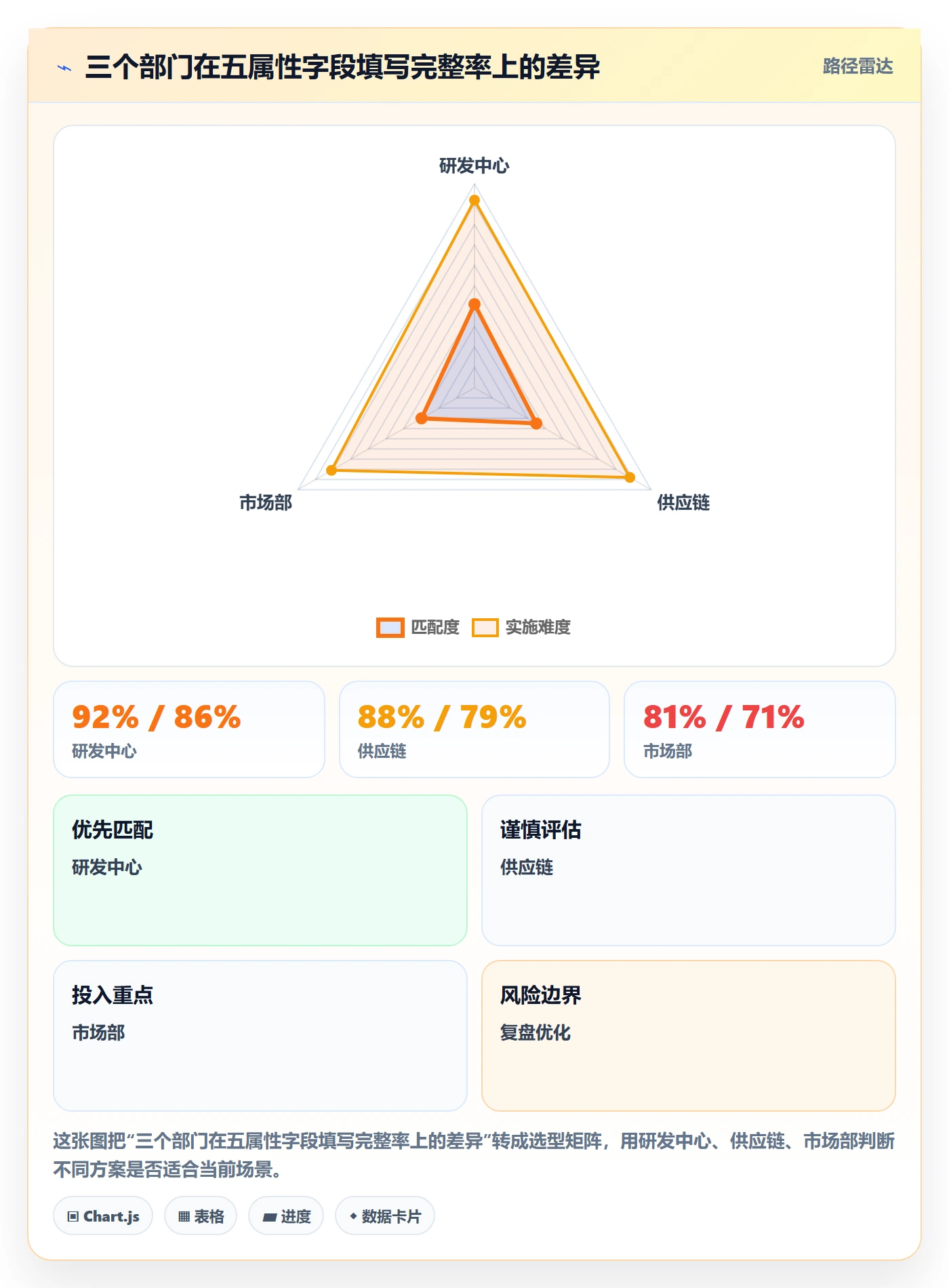 截止时间实操方法:跨部门团队提升任务属性效率的制度设计方法与模板