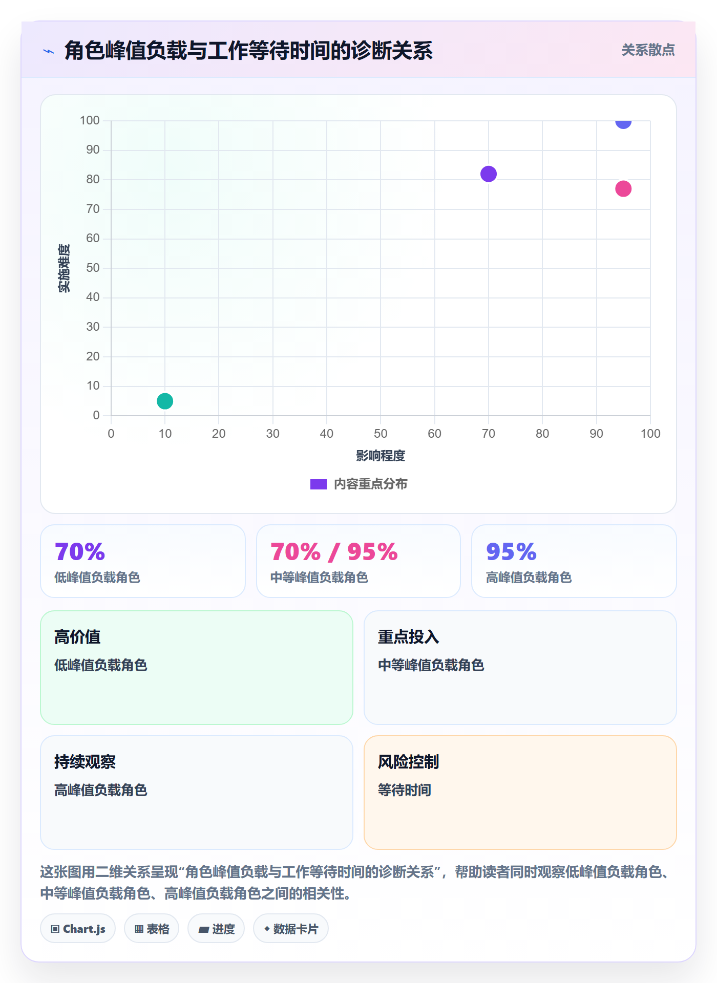 可用工时流程与规范：跨部门团队人力资源计划实操方法关键指标
