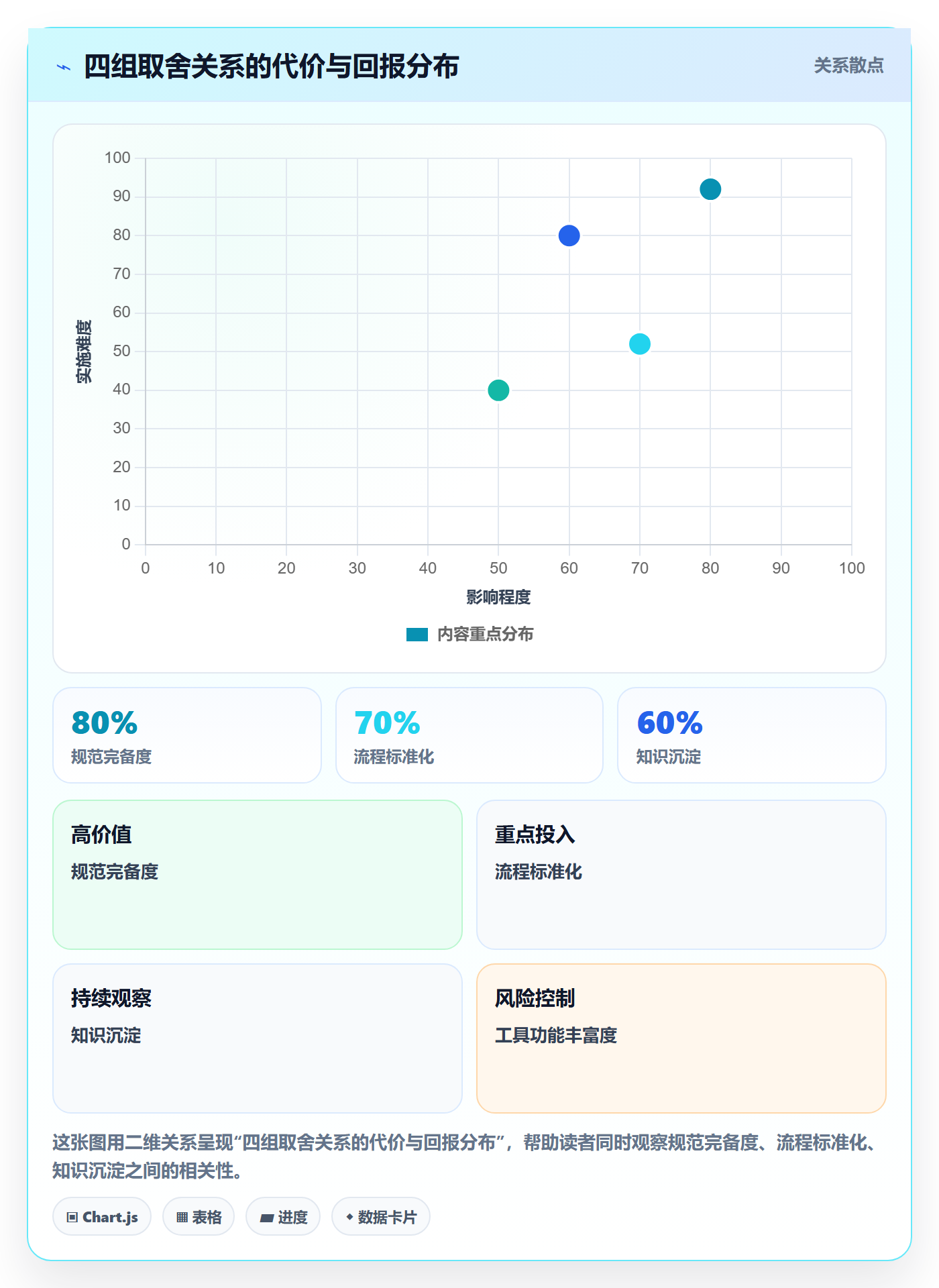 关注人流程与规范：实施团队任务管理效率提升关键指标