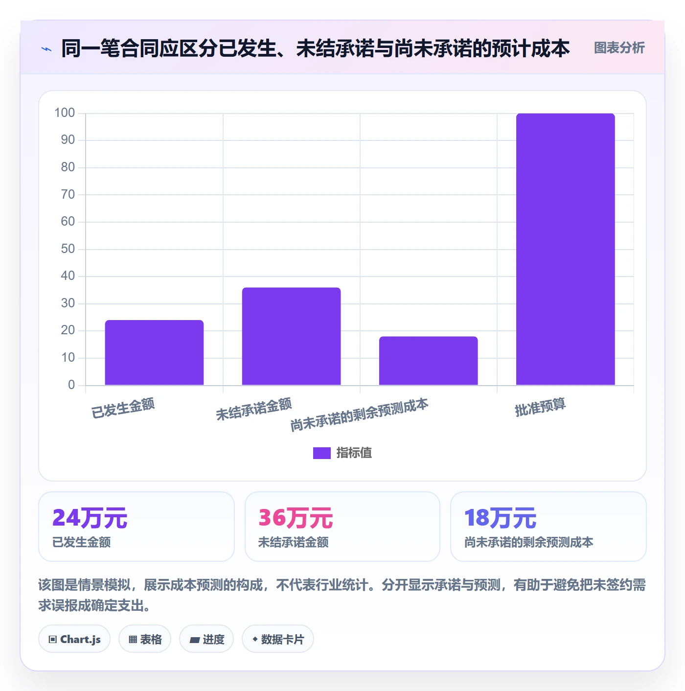预算管理如何做好预算占用？项目经理最佳实践与操作步骤