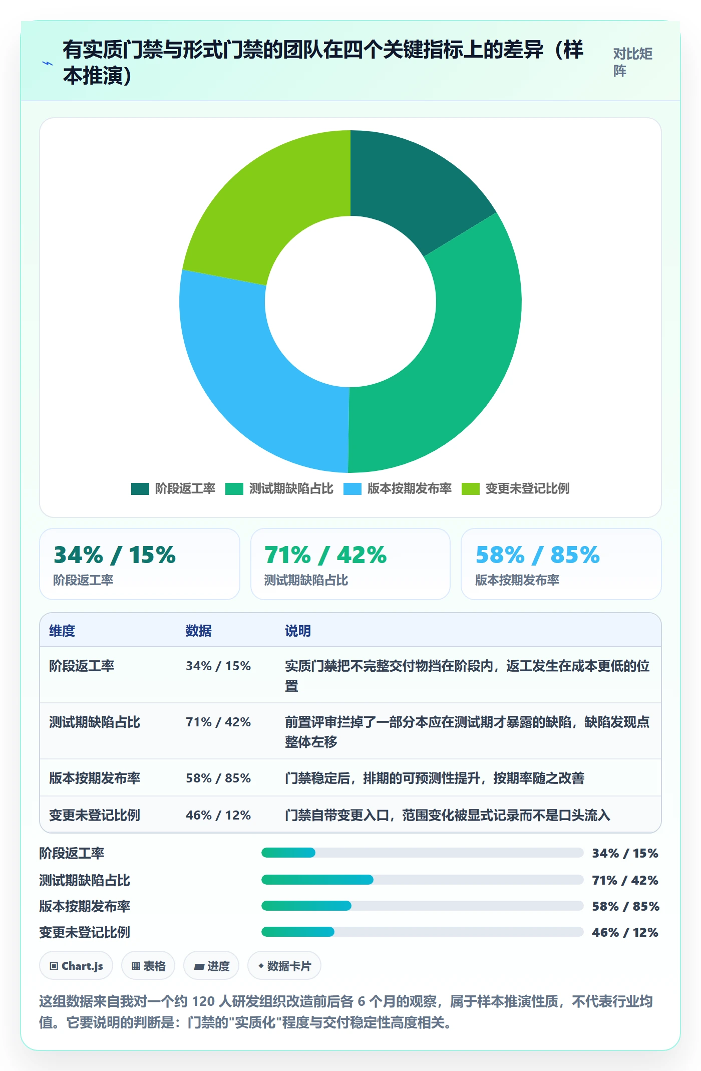 阶段计划管理方法大全：研发团队项目规划最佳实践落地清单