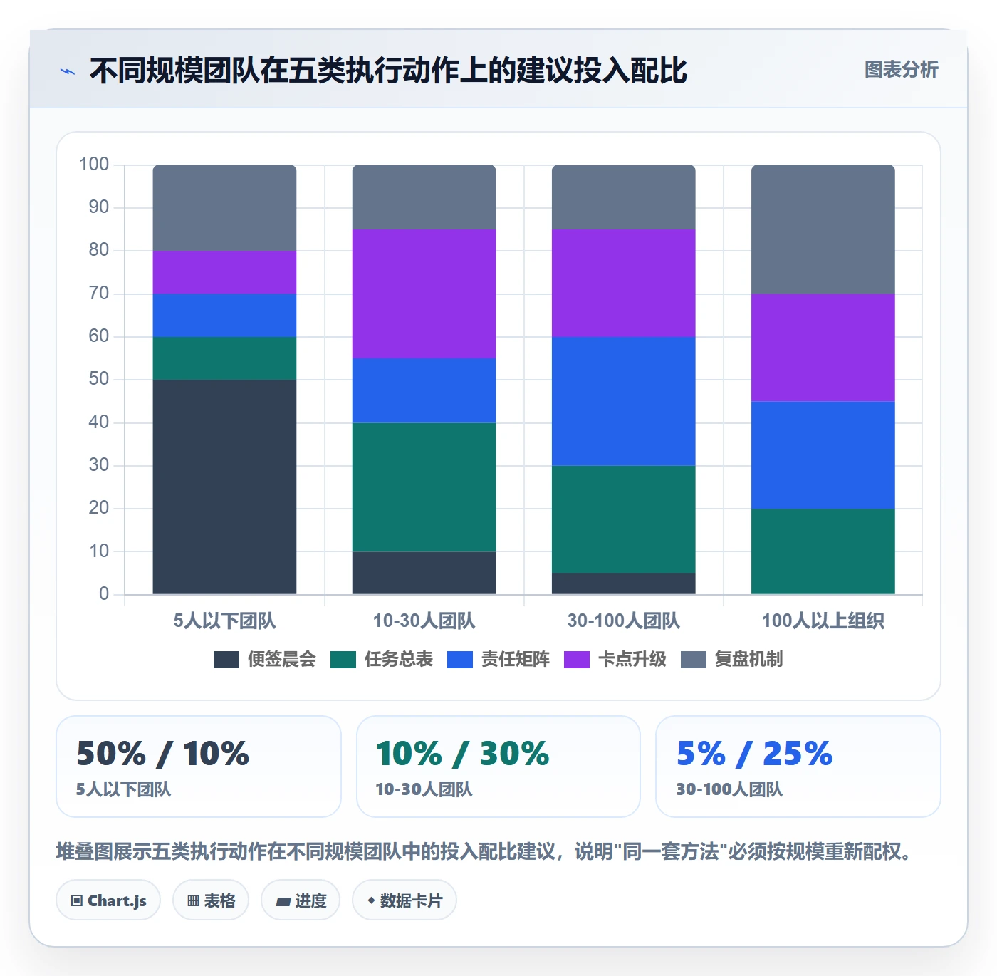 开始怎么做?管理层落地方案:任务执行从0到1
