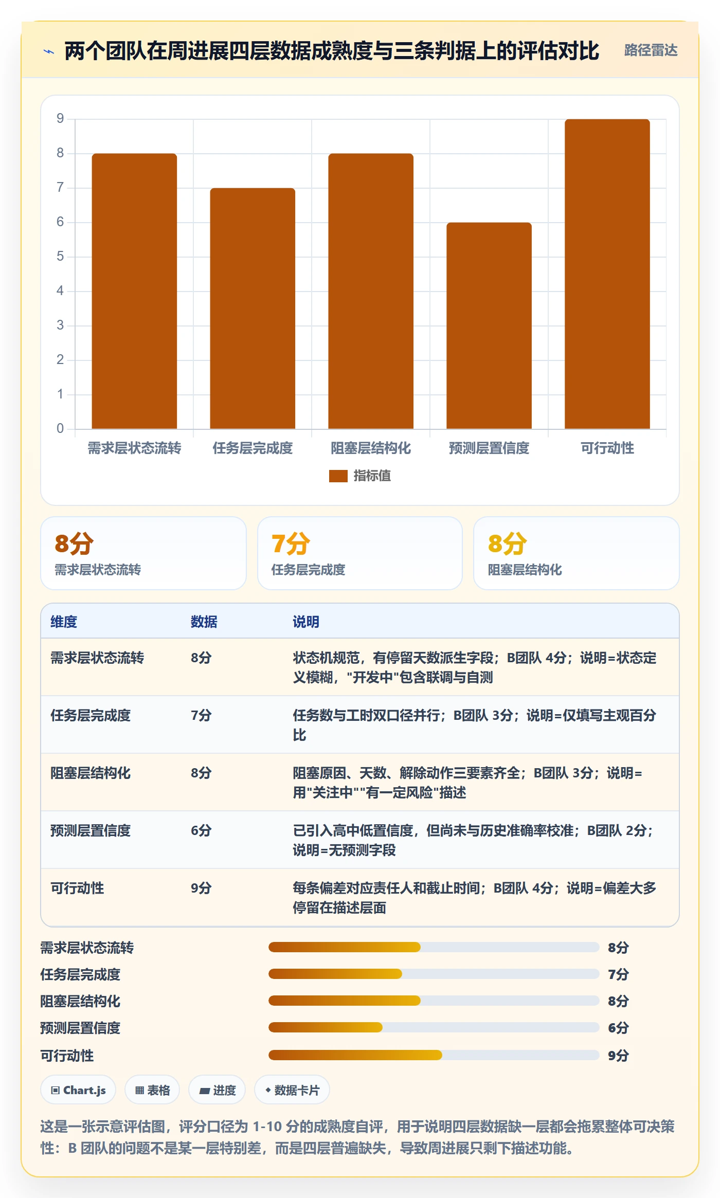 周进展落地方案:产品经理开展进度跟踪的落地方案案例解析