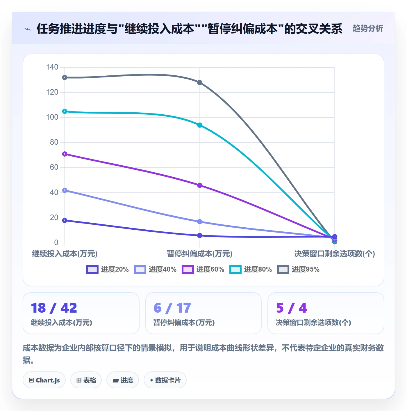 暂停管理指南:企业管理者如何做好任务执行,实操方法全流程