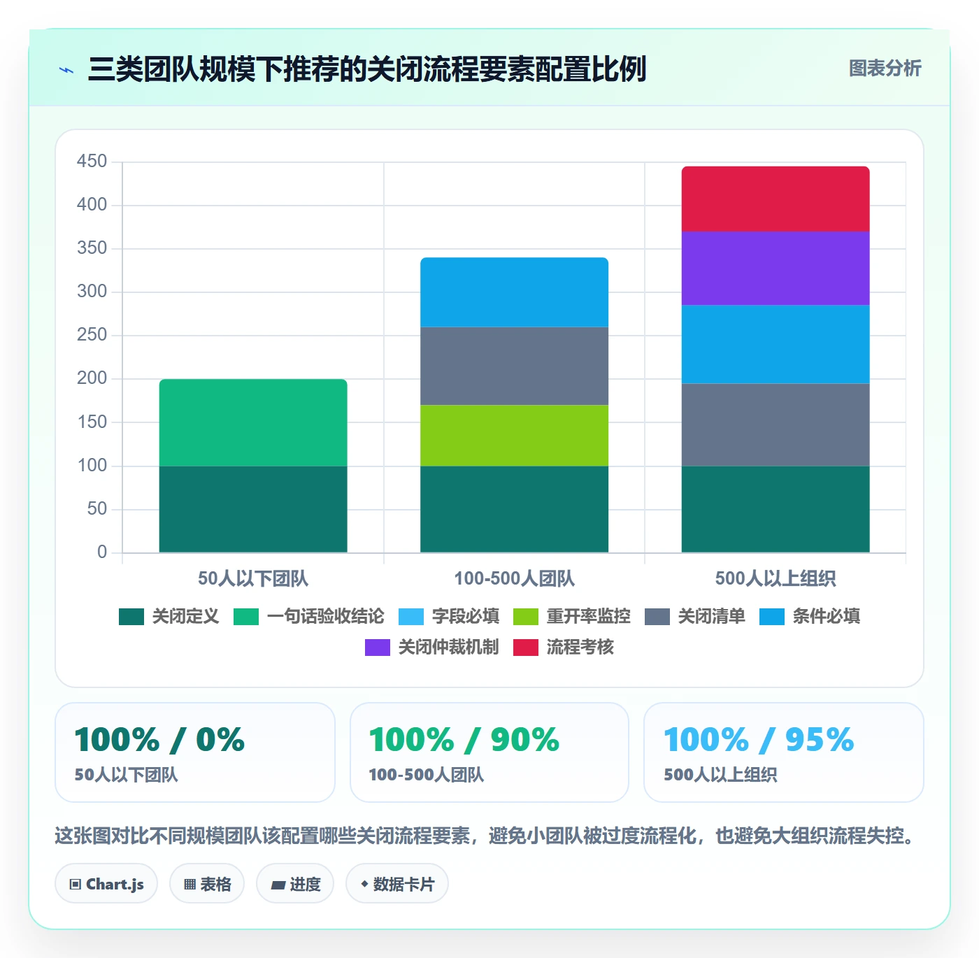 关闭最佳实践:实施团队任务执行协同管理,常见问题