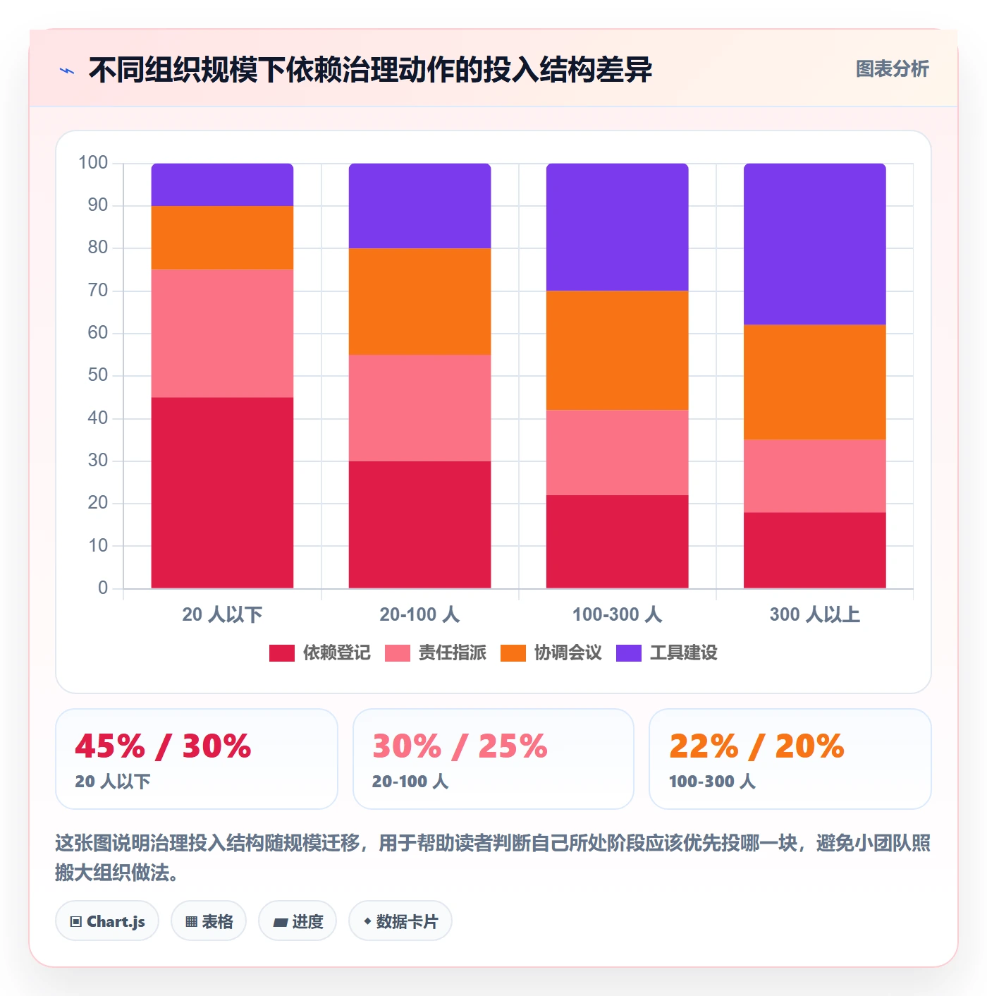 任务依赖如何做好依赖冲突？项目负责人制度设计与操作步骤
