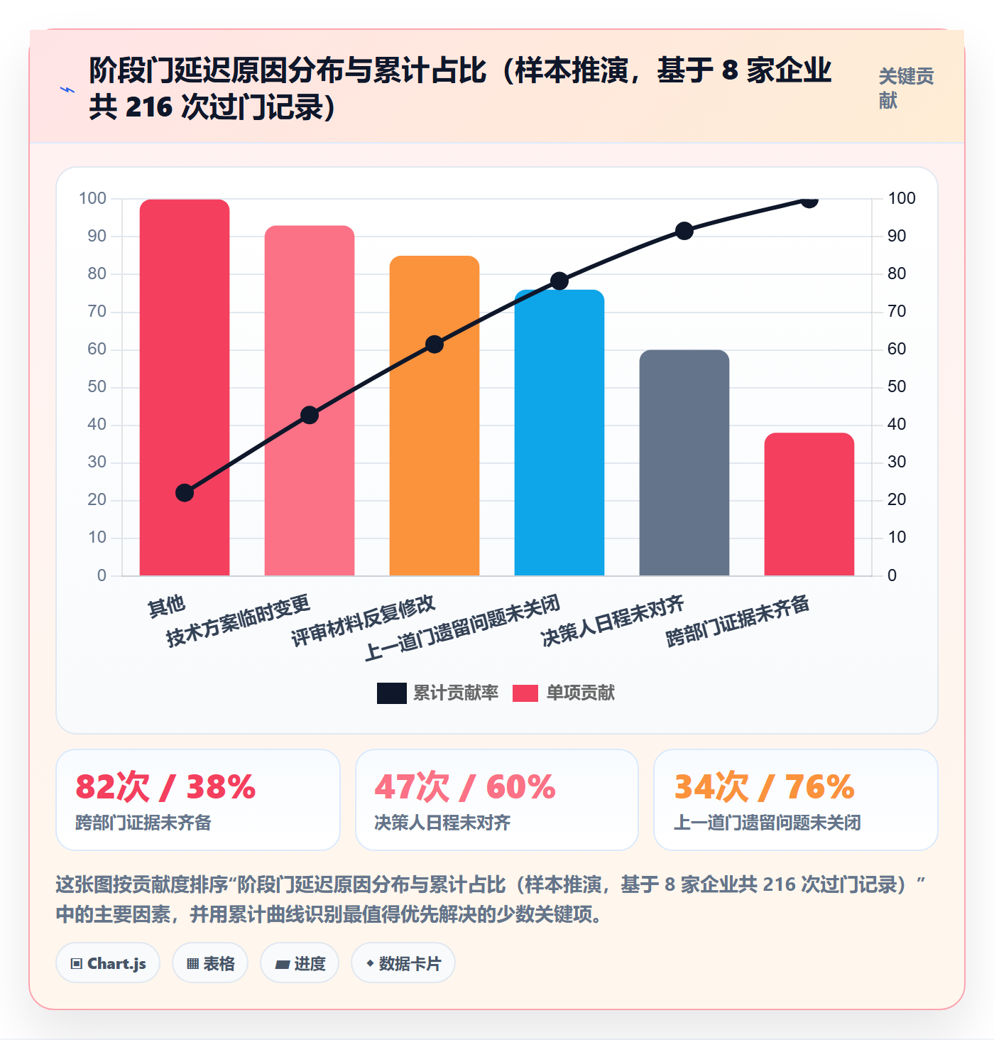 阶段门实操方法:企业管理者提升项目阶段效率的协同管理方法与模板