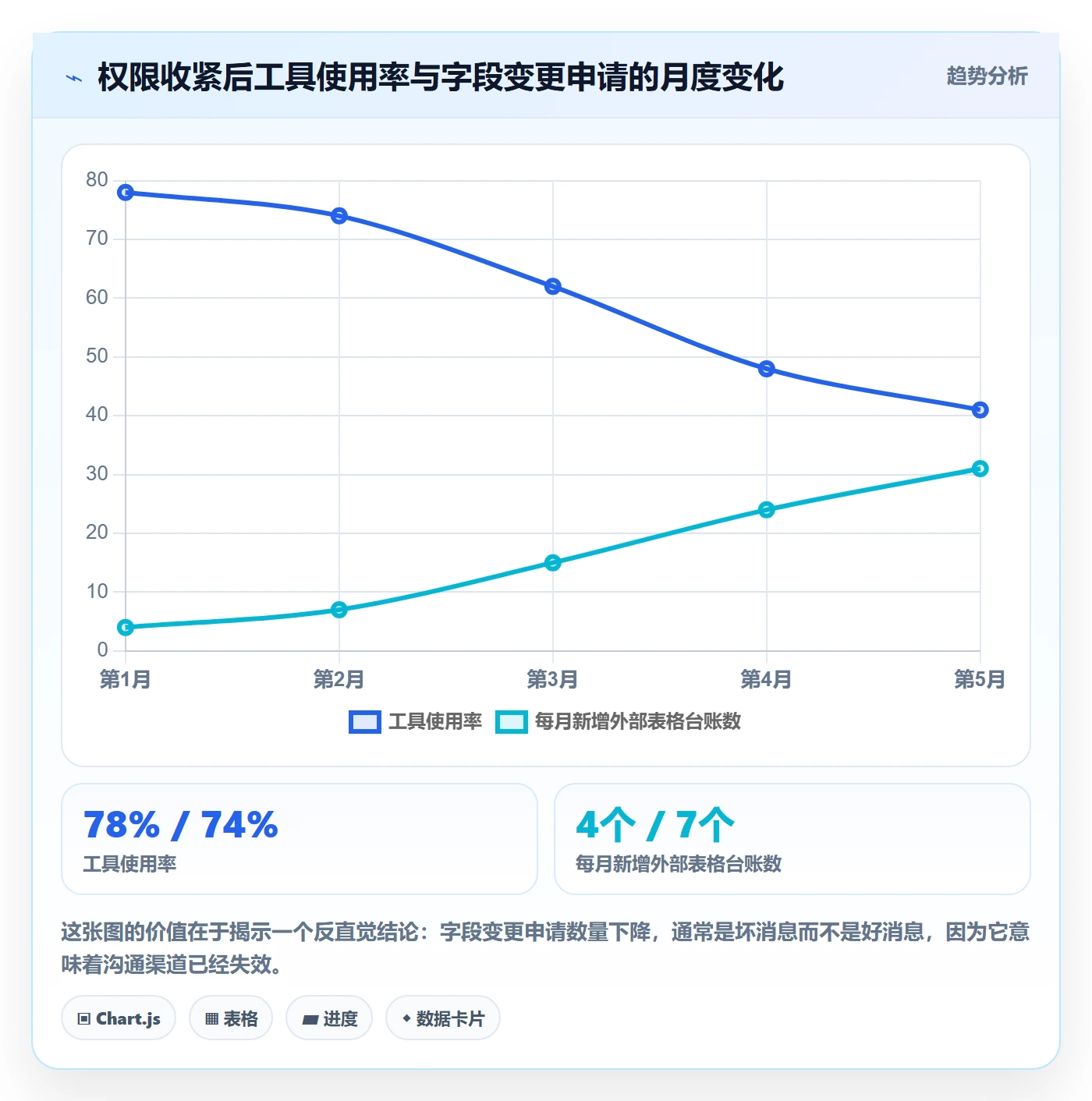 模板权限怎么做?企业管理者协同管理:项目模板从0到1