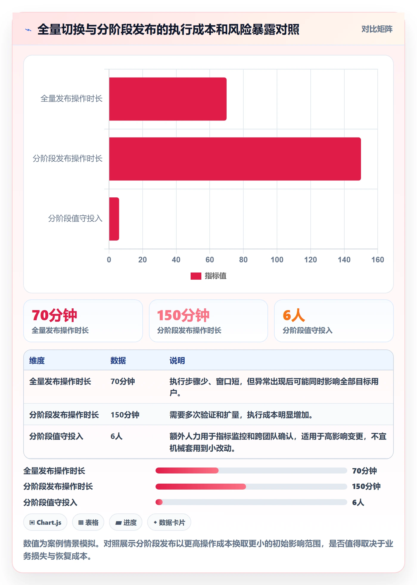 上线落地方案:项目经理开展发布管理的最佳实践案例解析