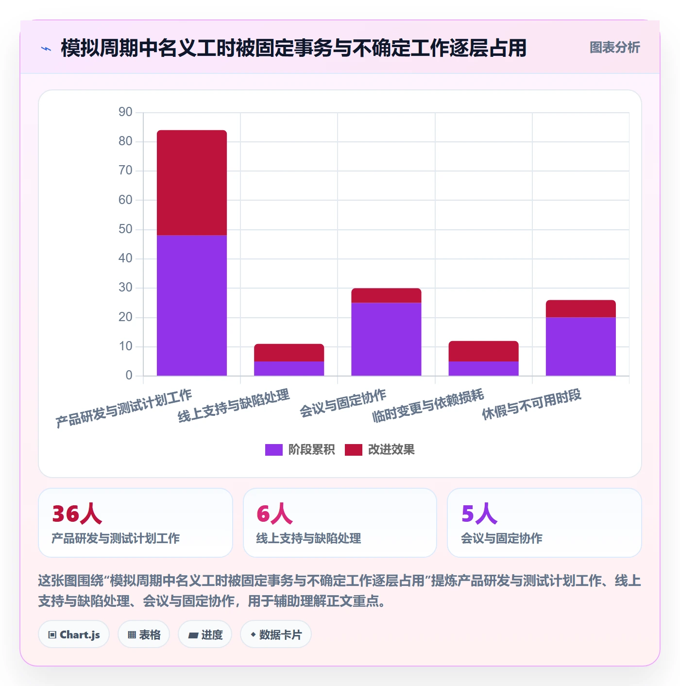 Capacity落地方案:产品经理开展资源负载的最佳实践案例解析