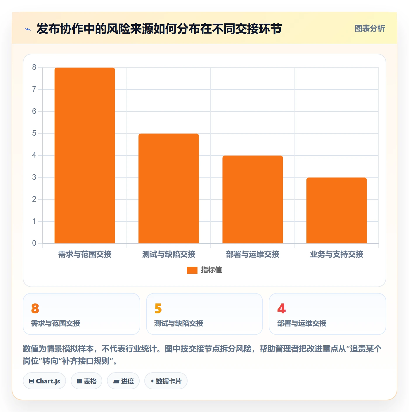 发布检查管理方法大全:管理层发布管理入门指南落地清单
