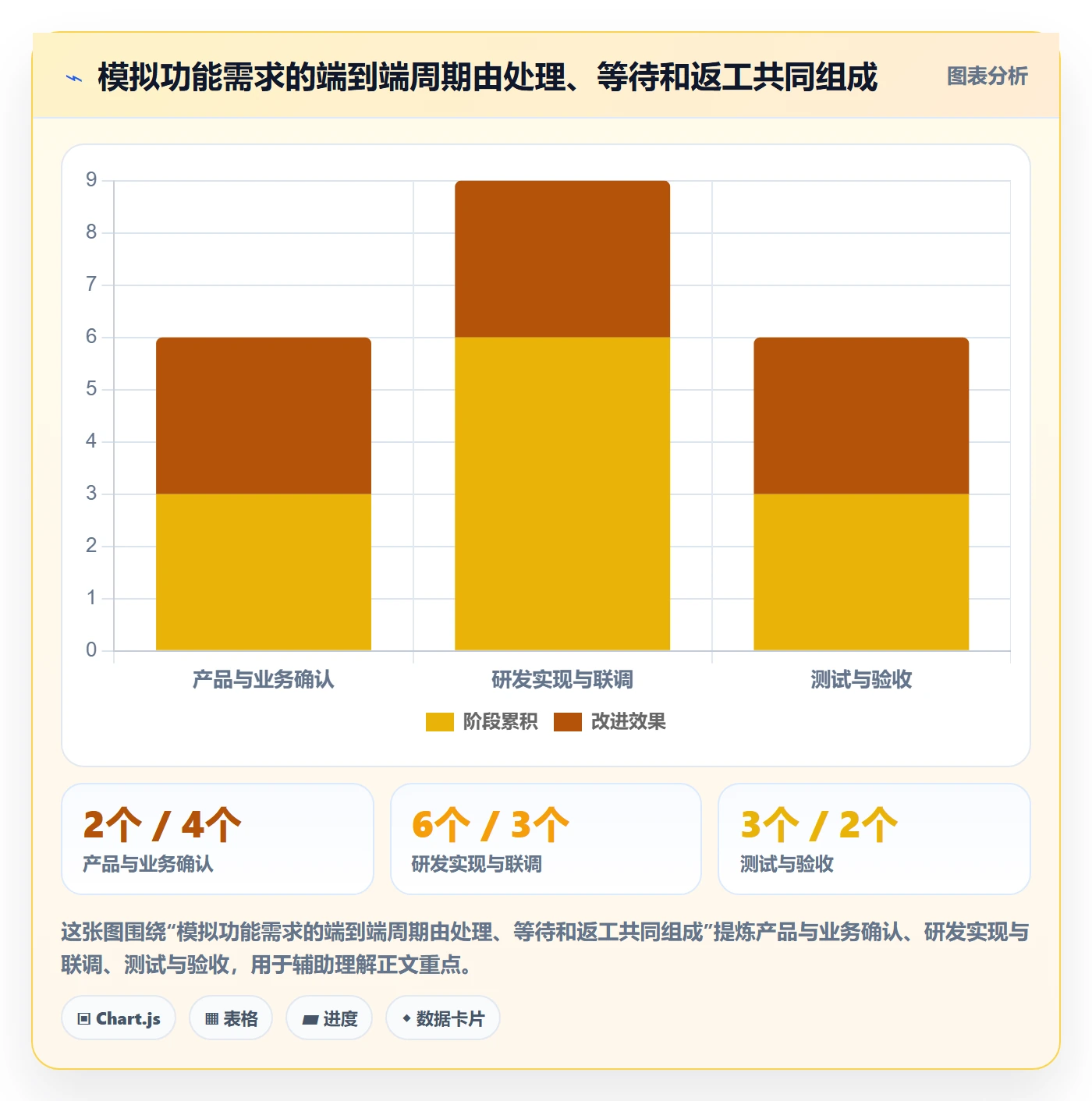 需求排期最佳实践:项目成员需求排期协同管理,常见问题