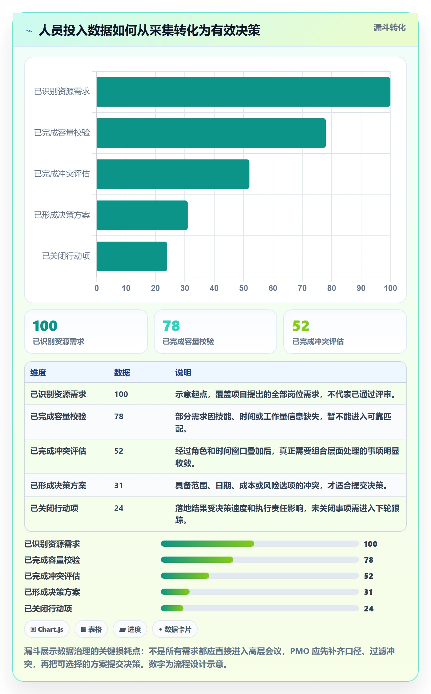 人员投入管理方法大全:PMO人力资源计划数据分析落地清单