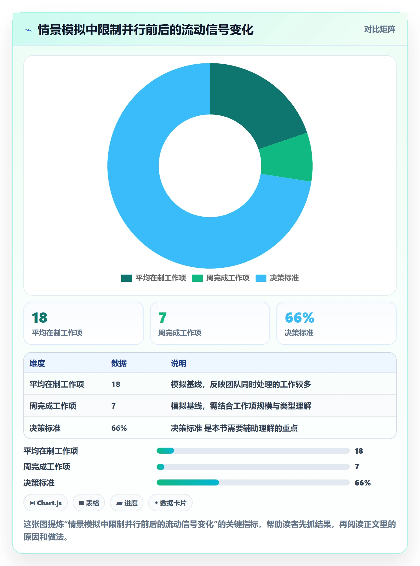 看板Kanban教程:项目负责人实操方法,避坑指南